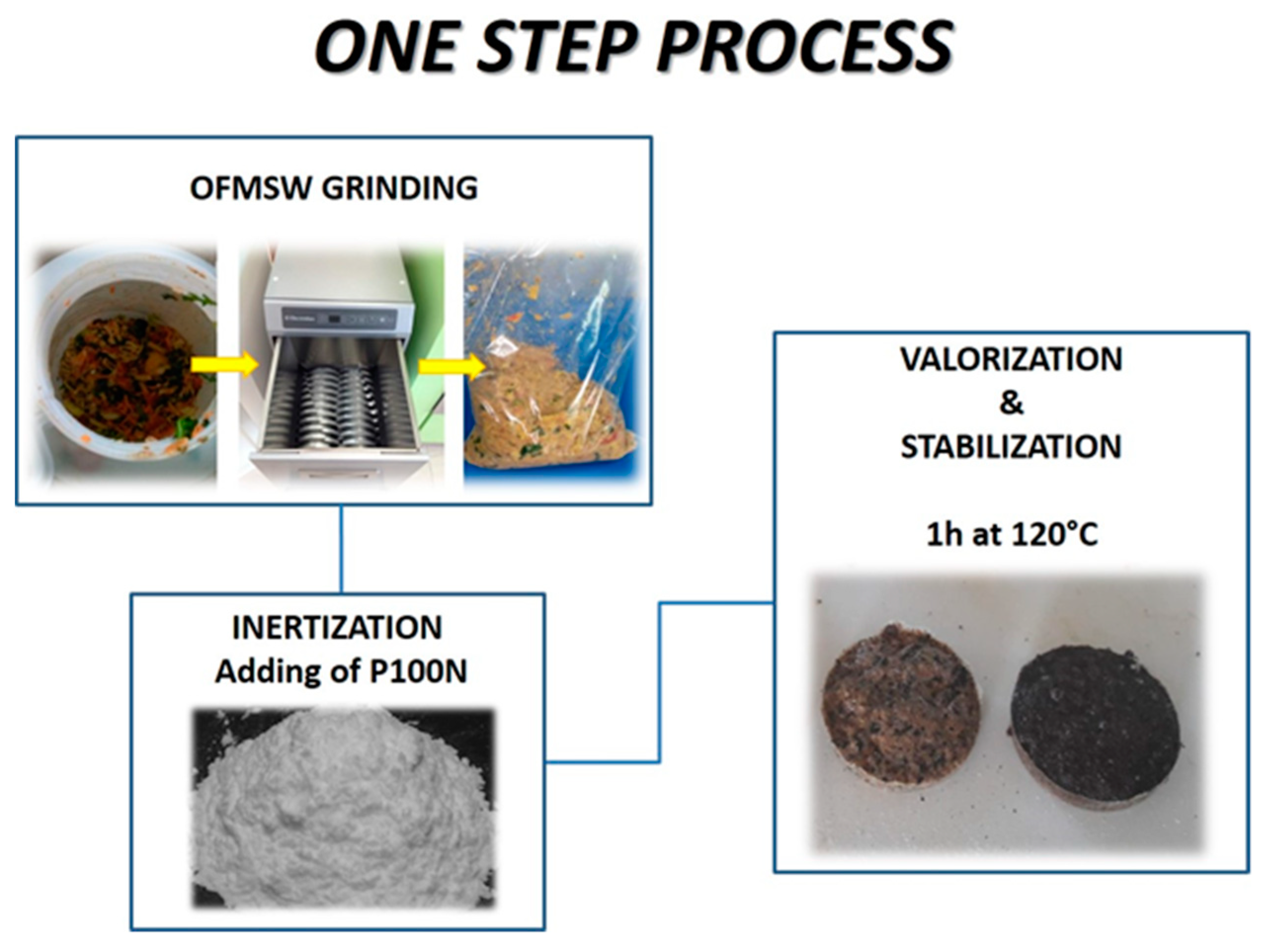 Applsci 09 04516 g002