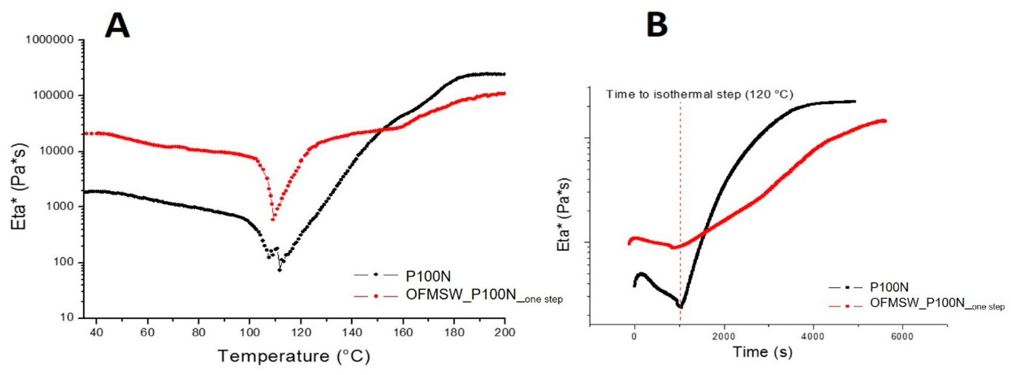 Applsci 09 04516 g006