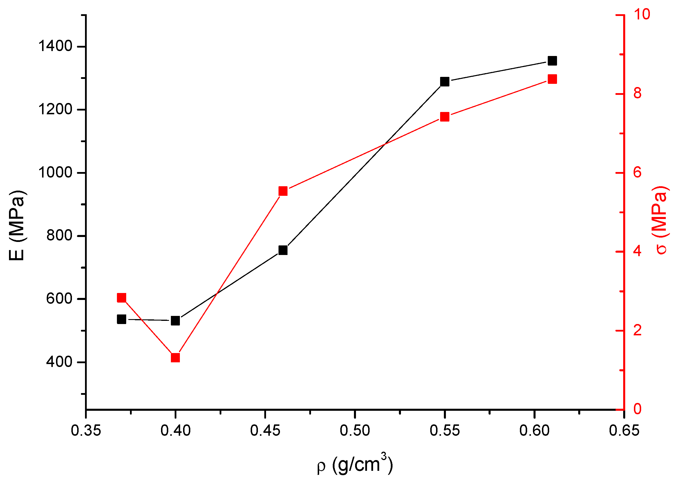 Applsci 09 04516 g008
