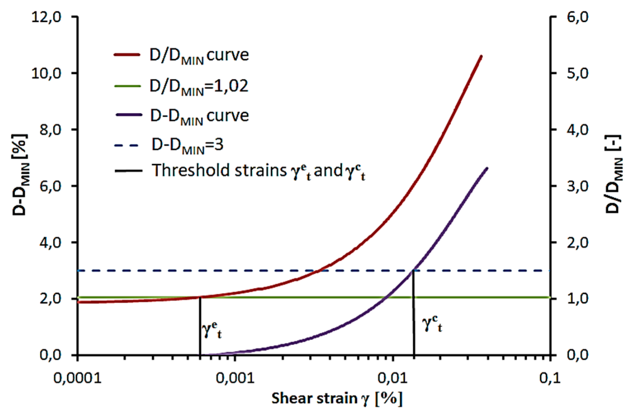 Applied Sciences Free FullText The New Empirical Equation