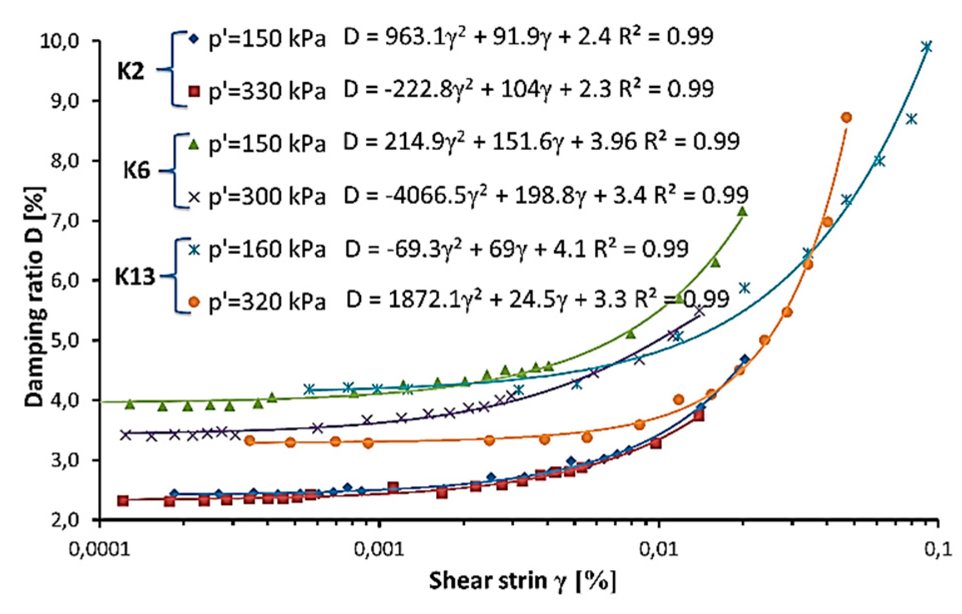 Applied Sciences Free FullText The New Empirical Equation