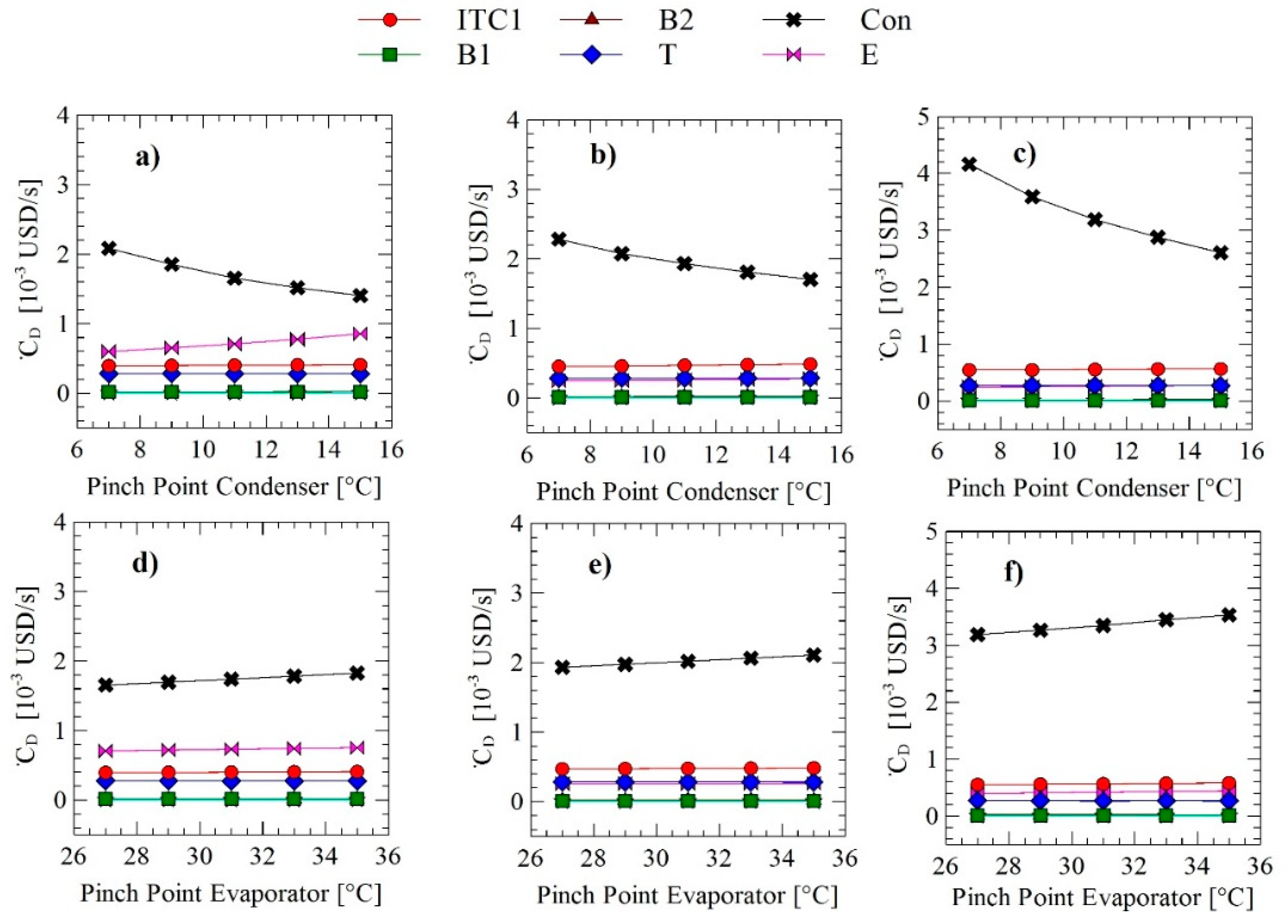 Applied Sciences Free Full Text Thermoeconomic Modelling And Parametric Study Of A Simple Orc For The Recovery Of Waste Heat In A 2 Mw Gas Engine Under Different Working Fluids Html