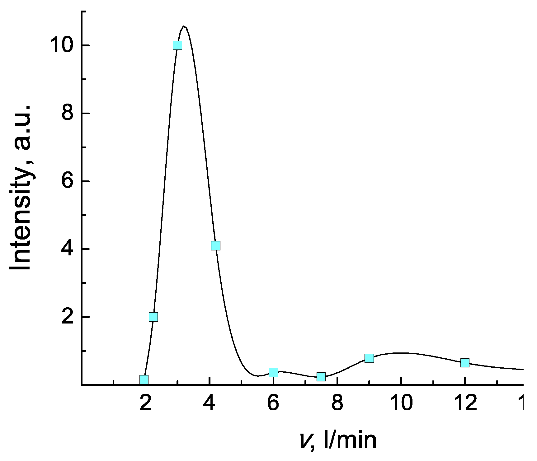 Applsci 09 04528 g007