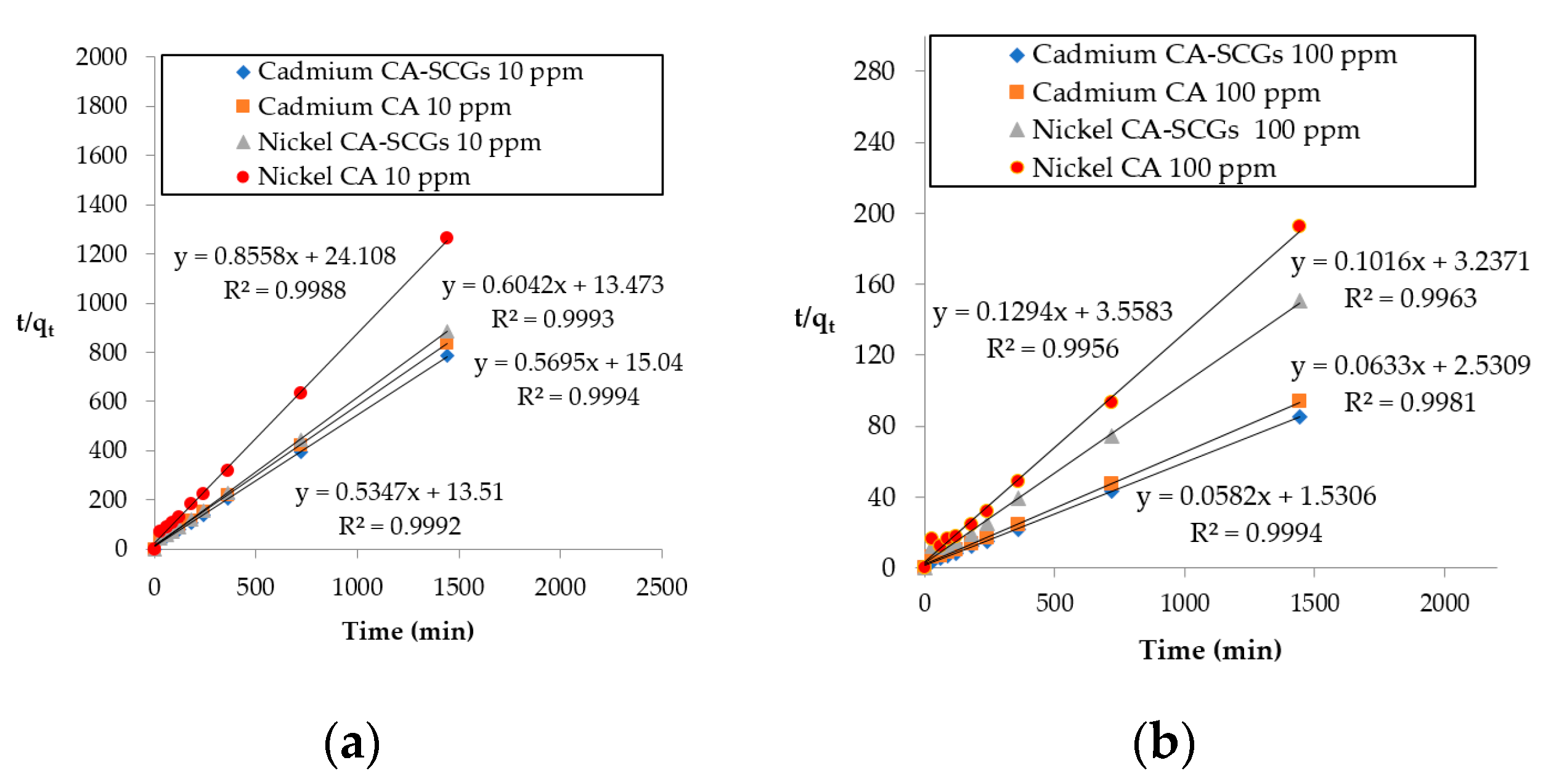 Applsci 09 04531 g013 Applsci 09 04531 g013