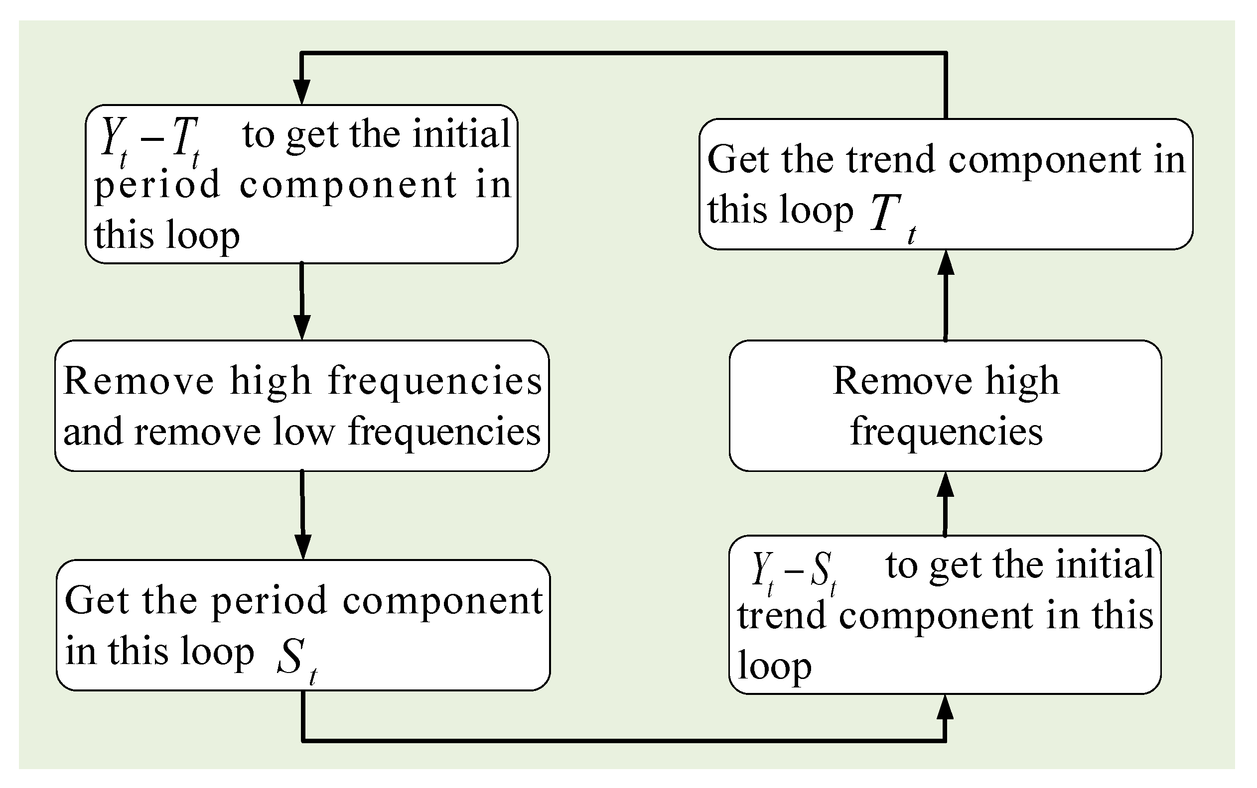 Applsci 09 04533 g003 550