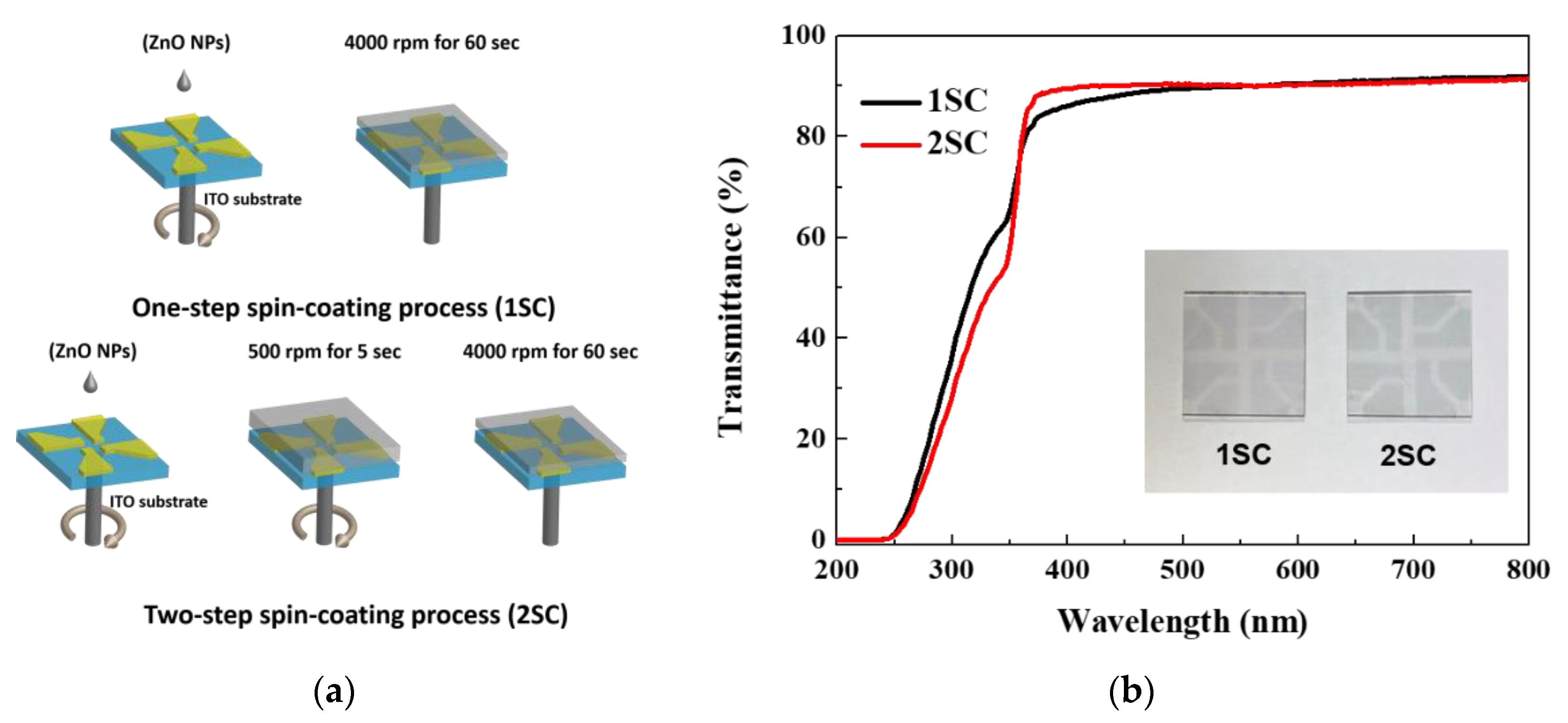Applsci 09 04539 g002 550