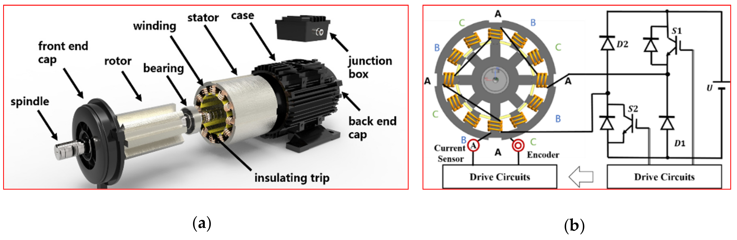 Switched reluctance motor clearance in electric vehicle