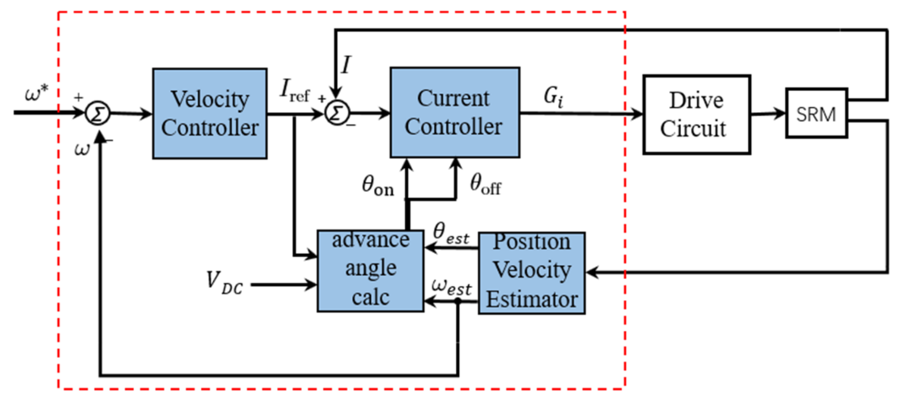 Applsci 09 04544 g003 Applsci 09 04544 g003