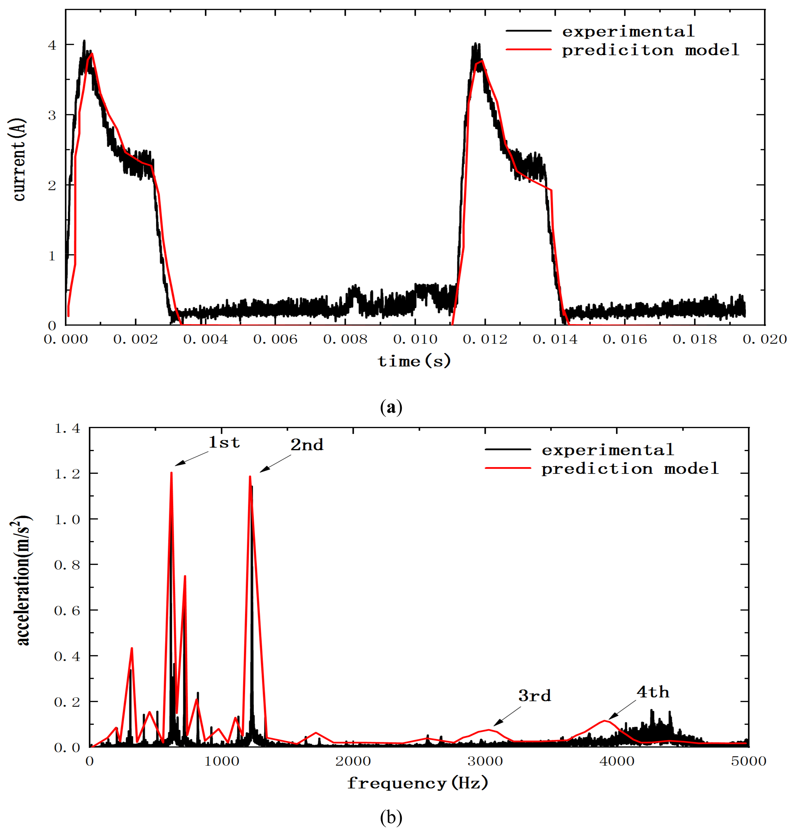 Applsci 09 04544 g011 Applsci 09 04544 g011