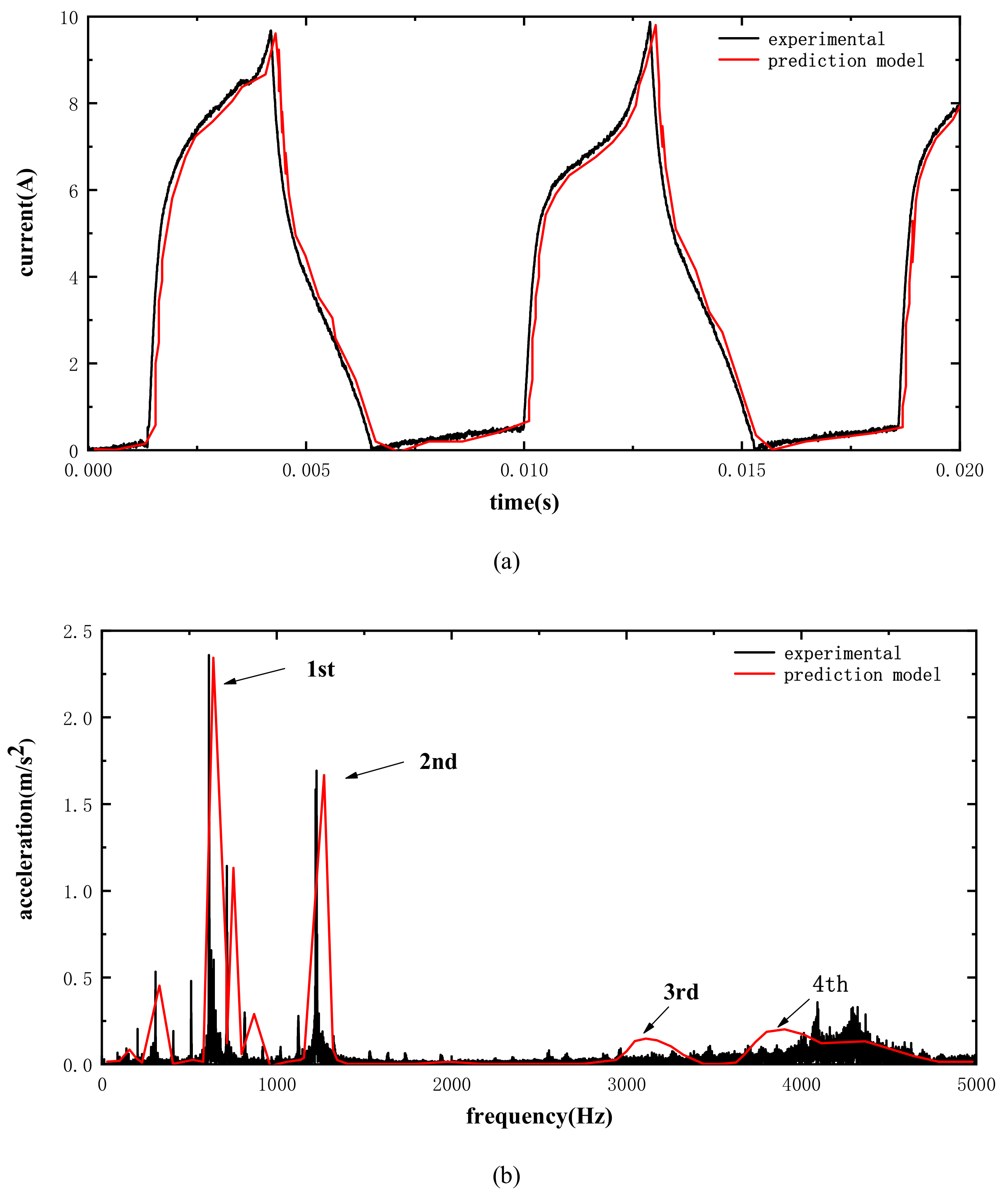 Applsci 09 04544 g012 Applsci 09 04544 g012