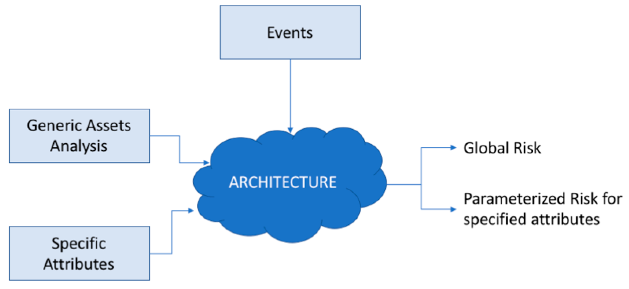 Applsci 09 04547 g002 550