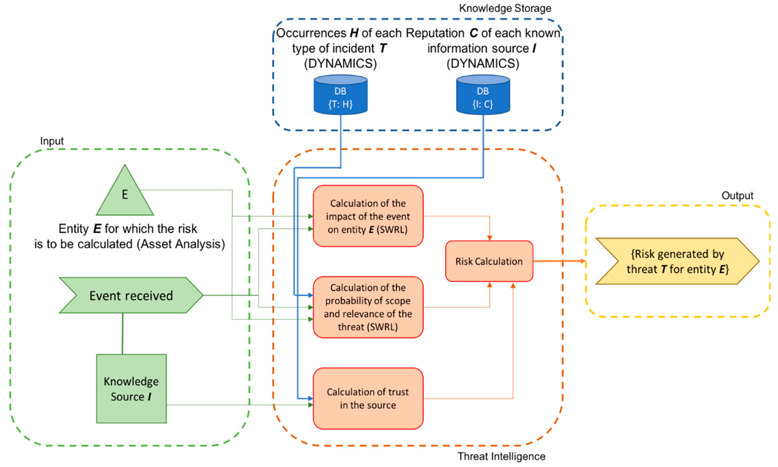 Applsci 09 04547 g003 550