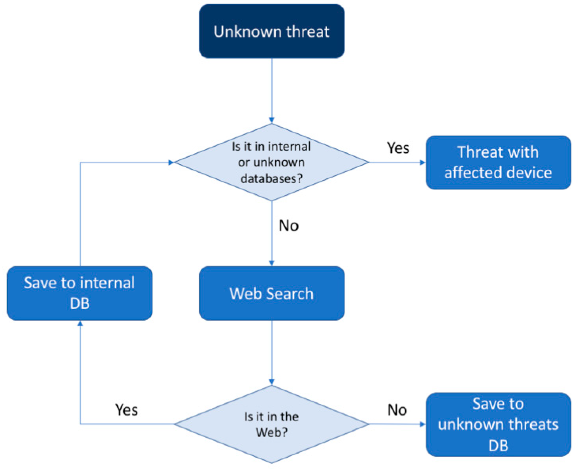 Applsci 09 04547 g004 550