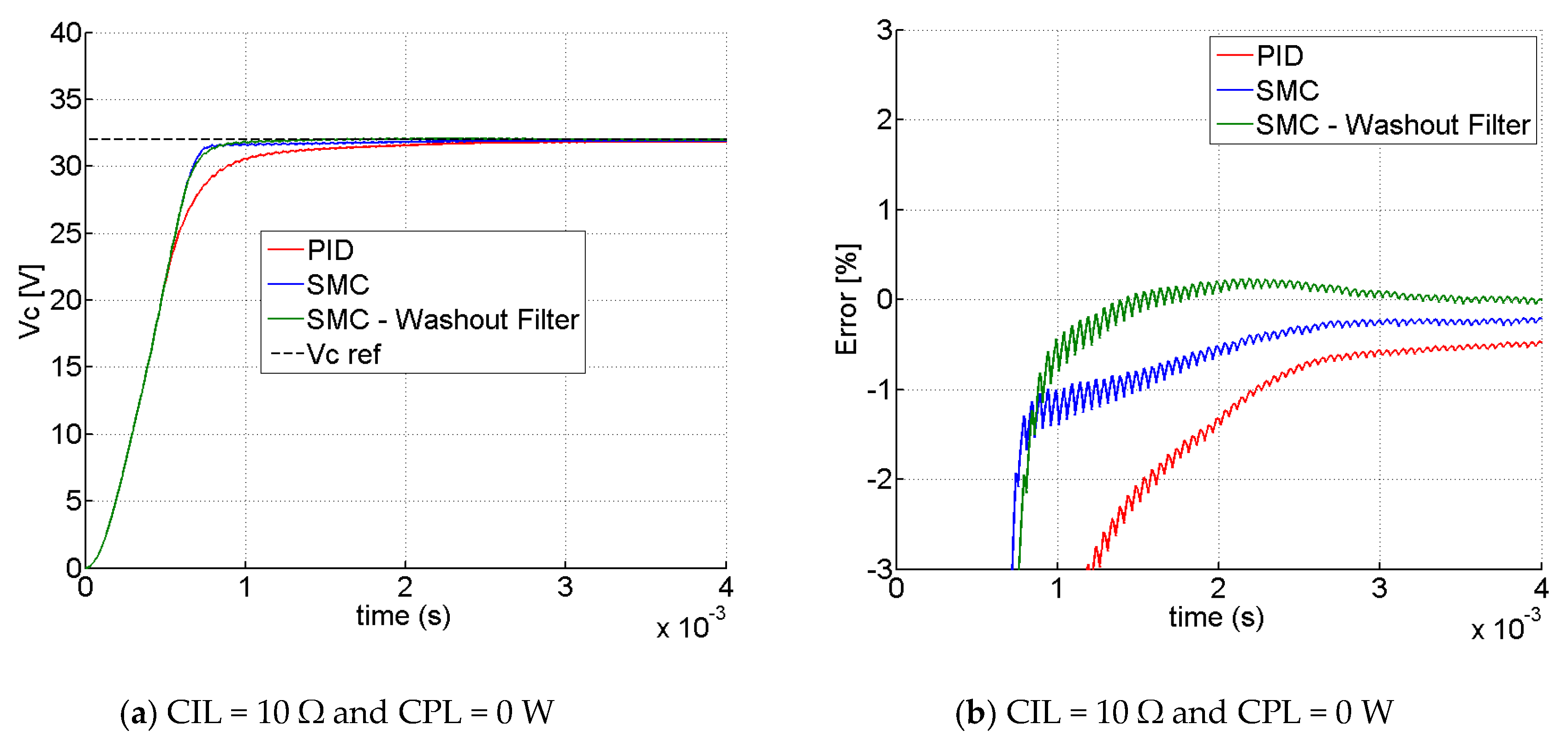 Applsci 09 04548 g010a