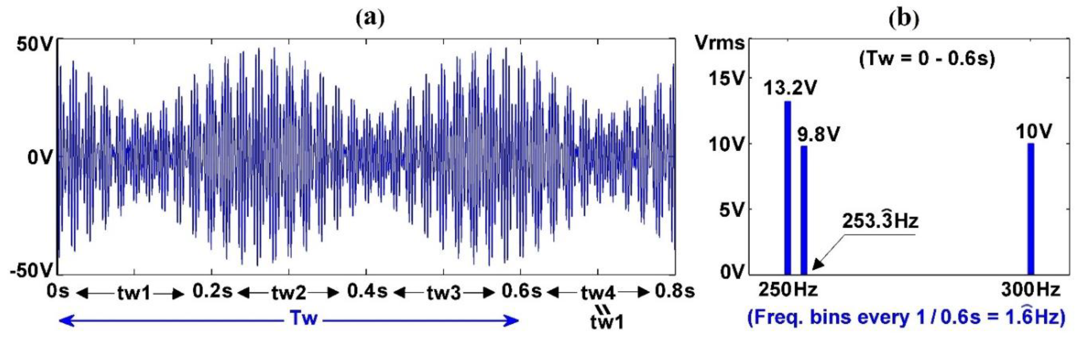 Applsci 09 04549 g001