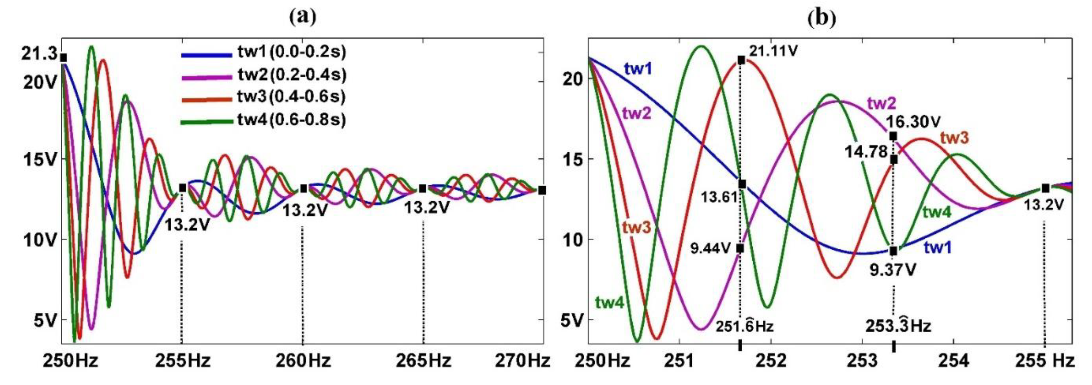 Applsci 09 04549 g003
