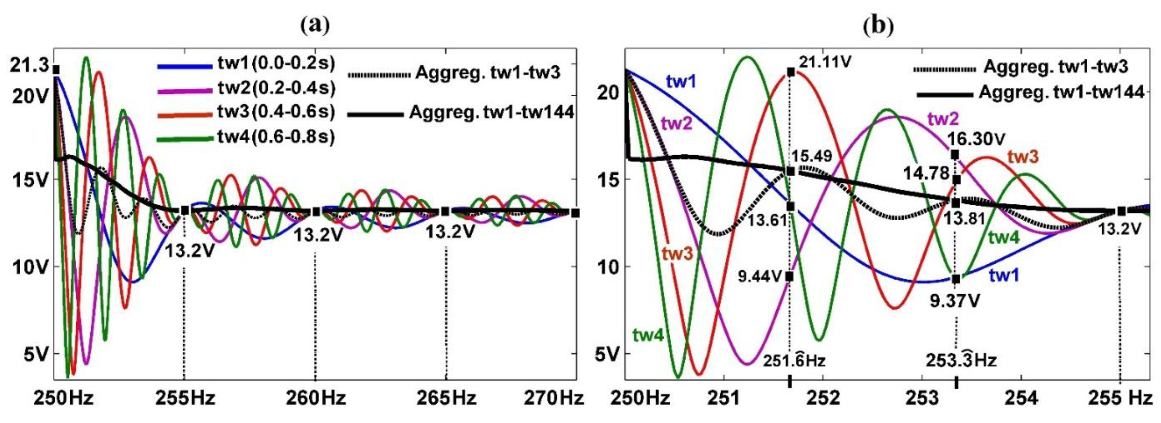 Applsci 09 04549 g004