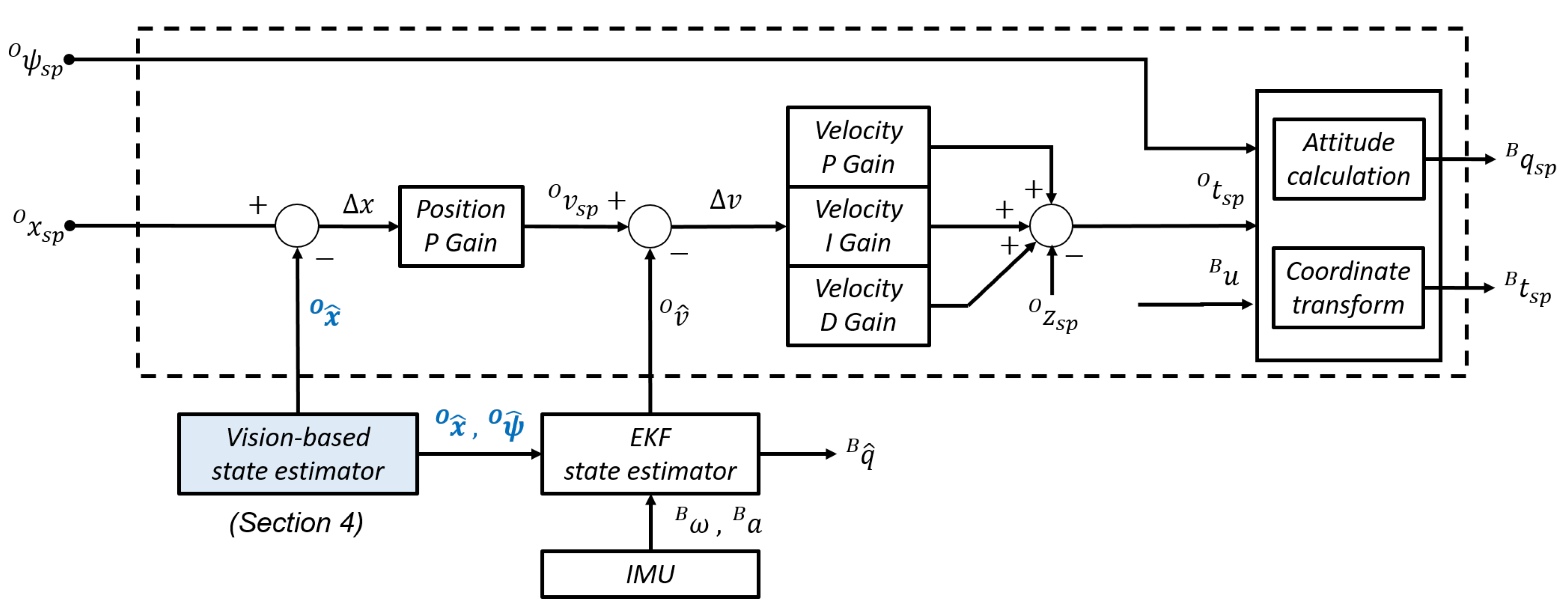 Applsci 09 04552 g009