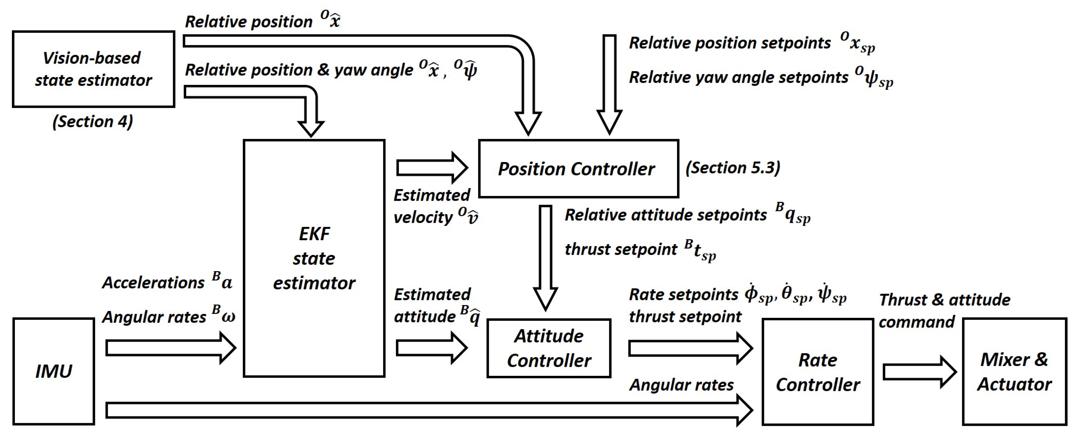 Applsci 09 04552 g010