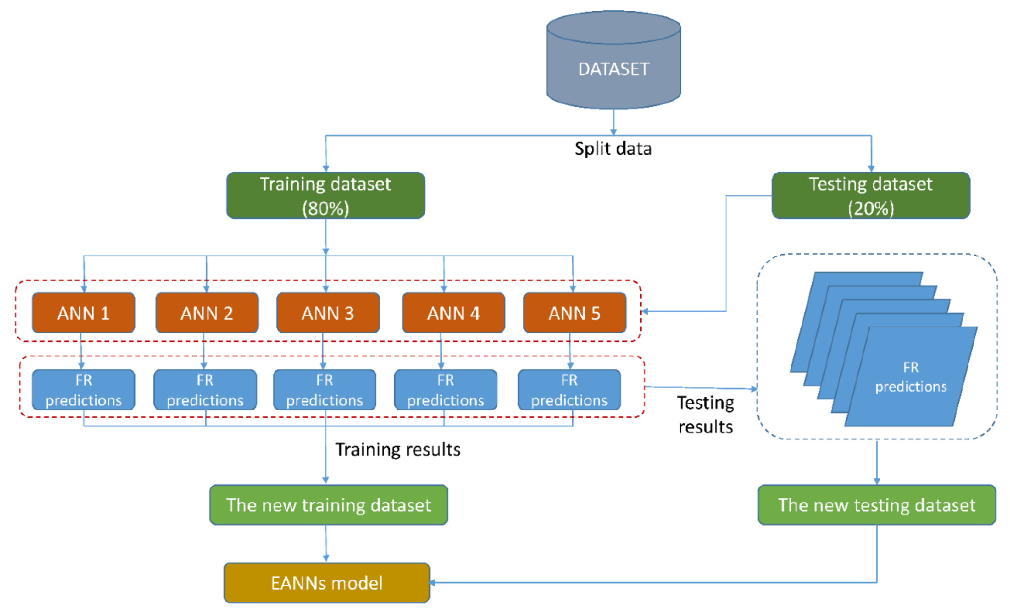 Applsci 09 04554 g005 Applsci 09 04554 g005