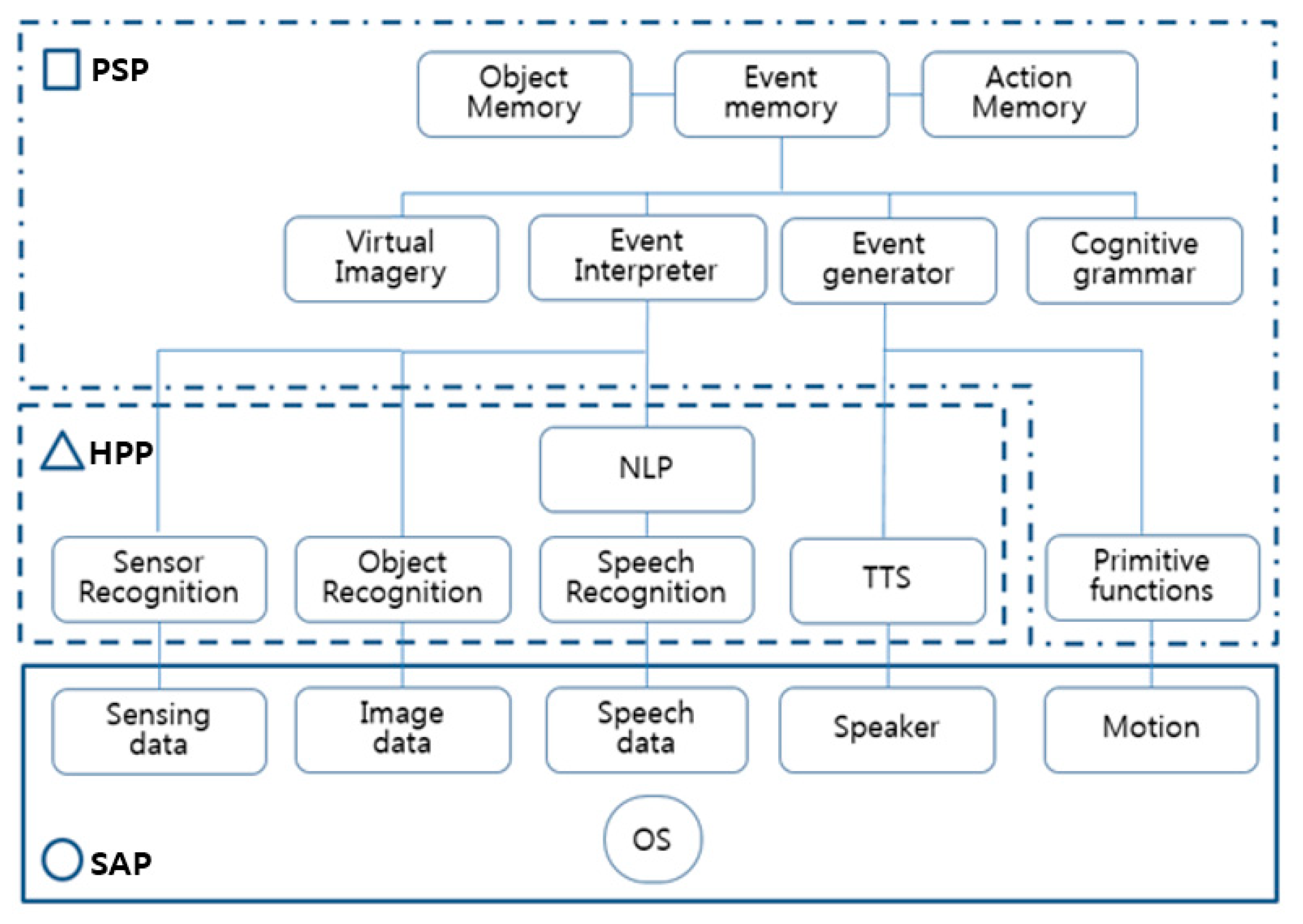 Applsci 09 04555 g003