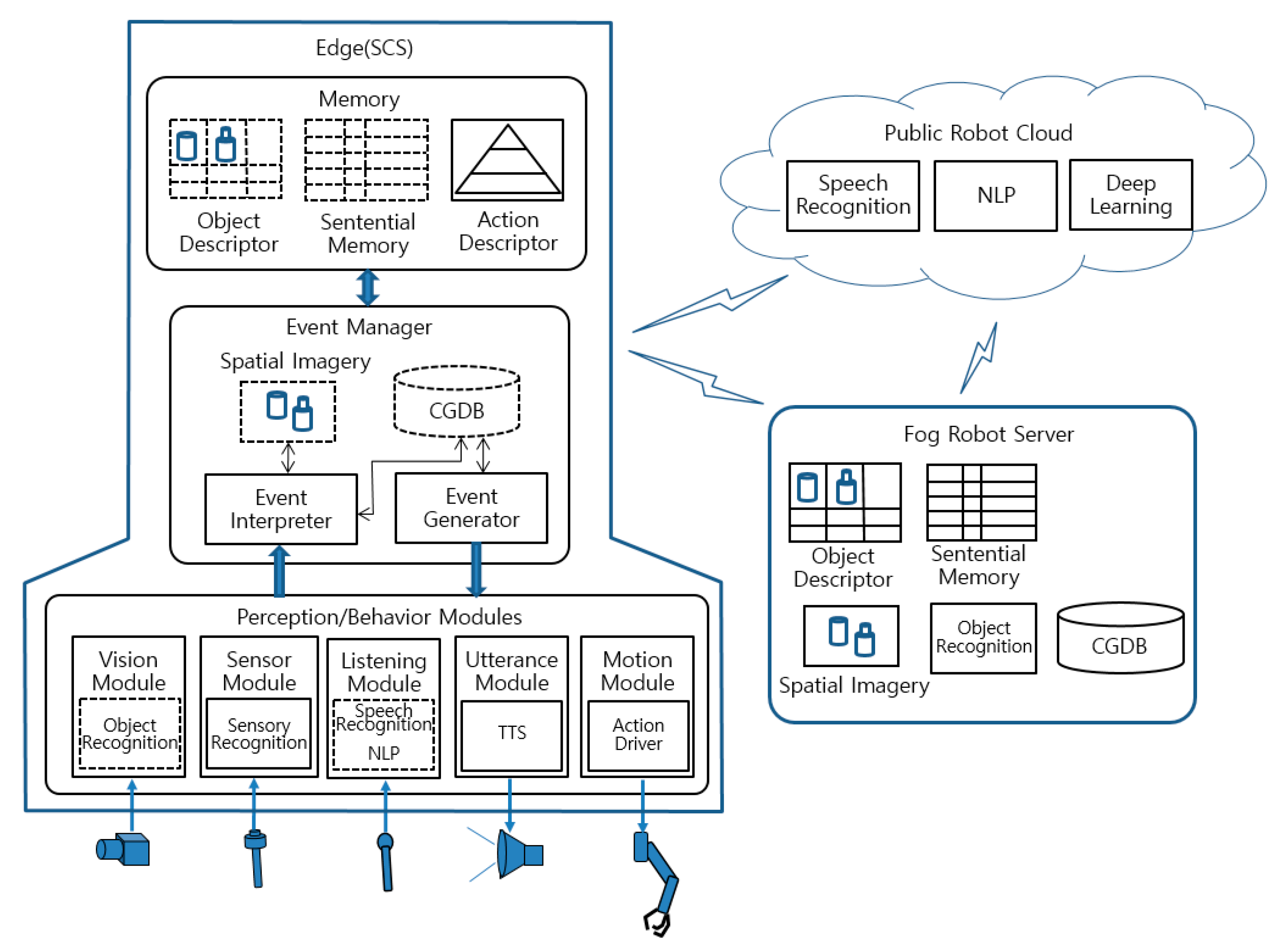 Applsci 09 04555 g005