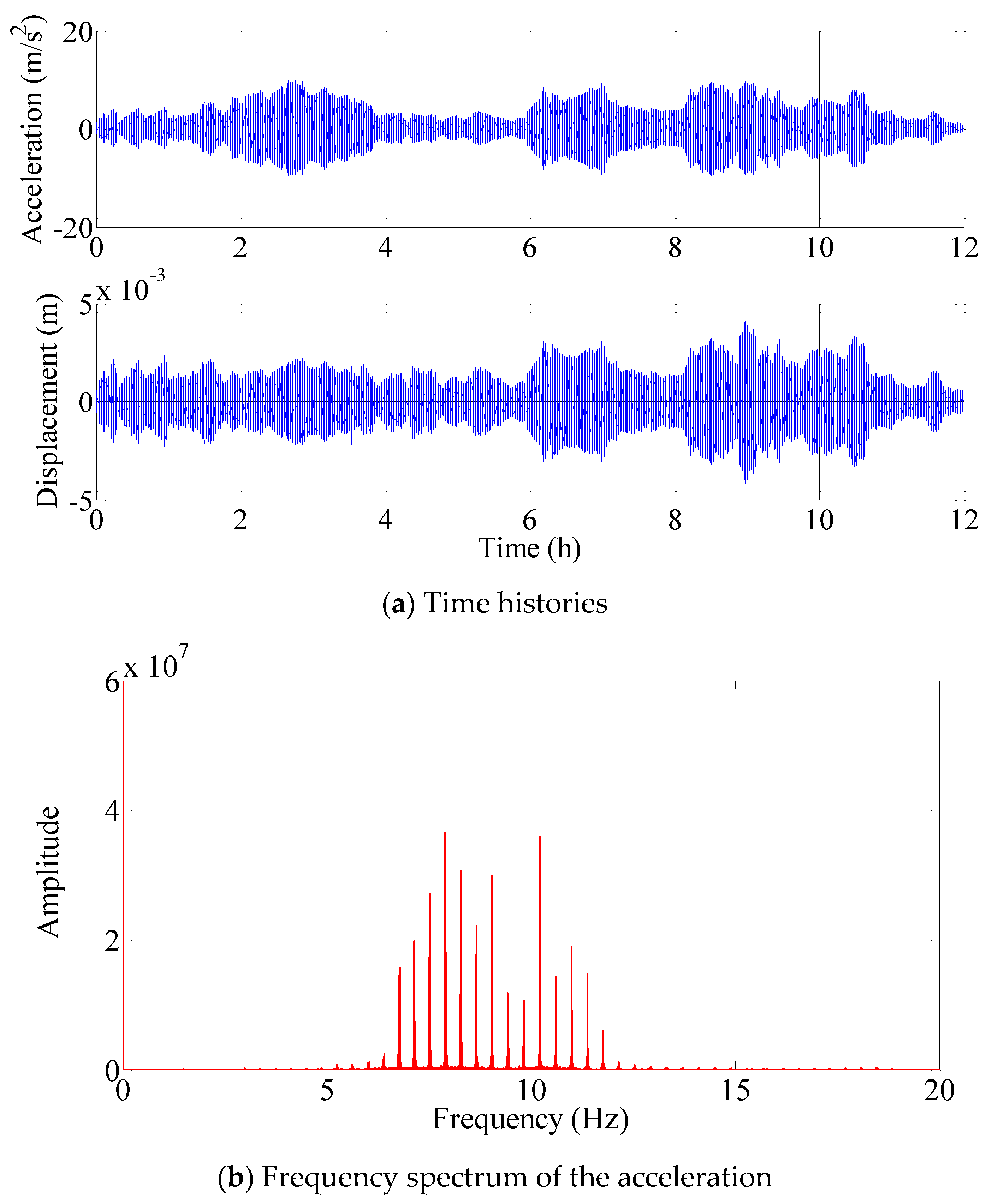 Applsci 09 04556 g005