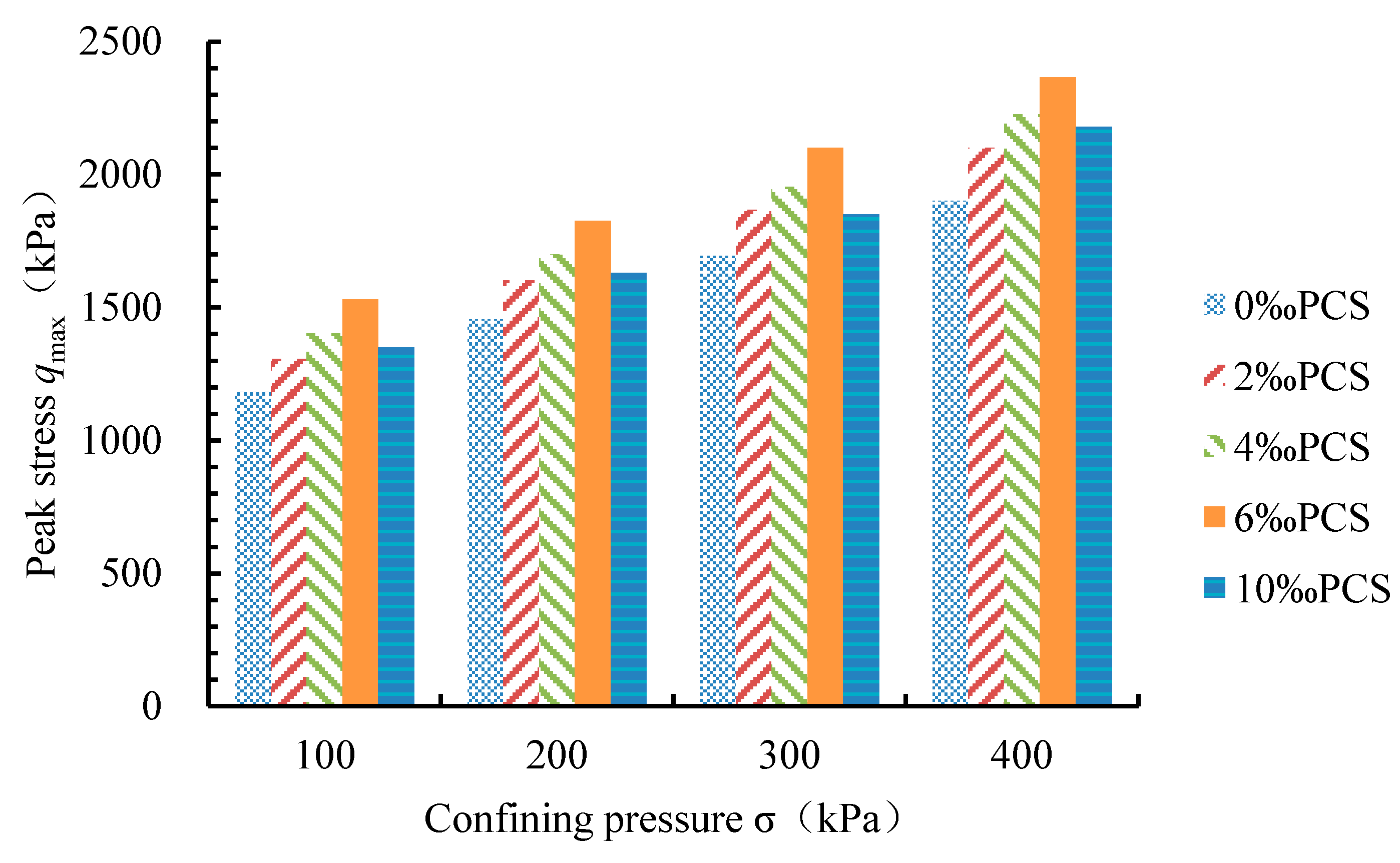 Applsci 09 04557 g003