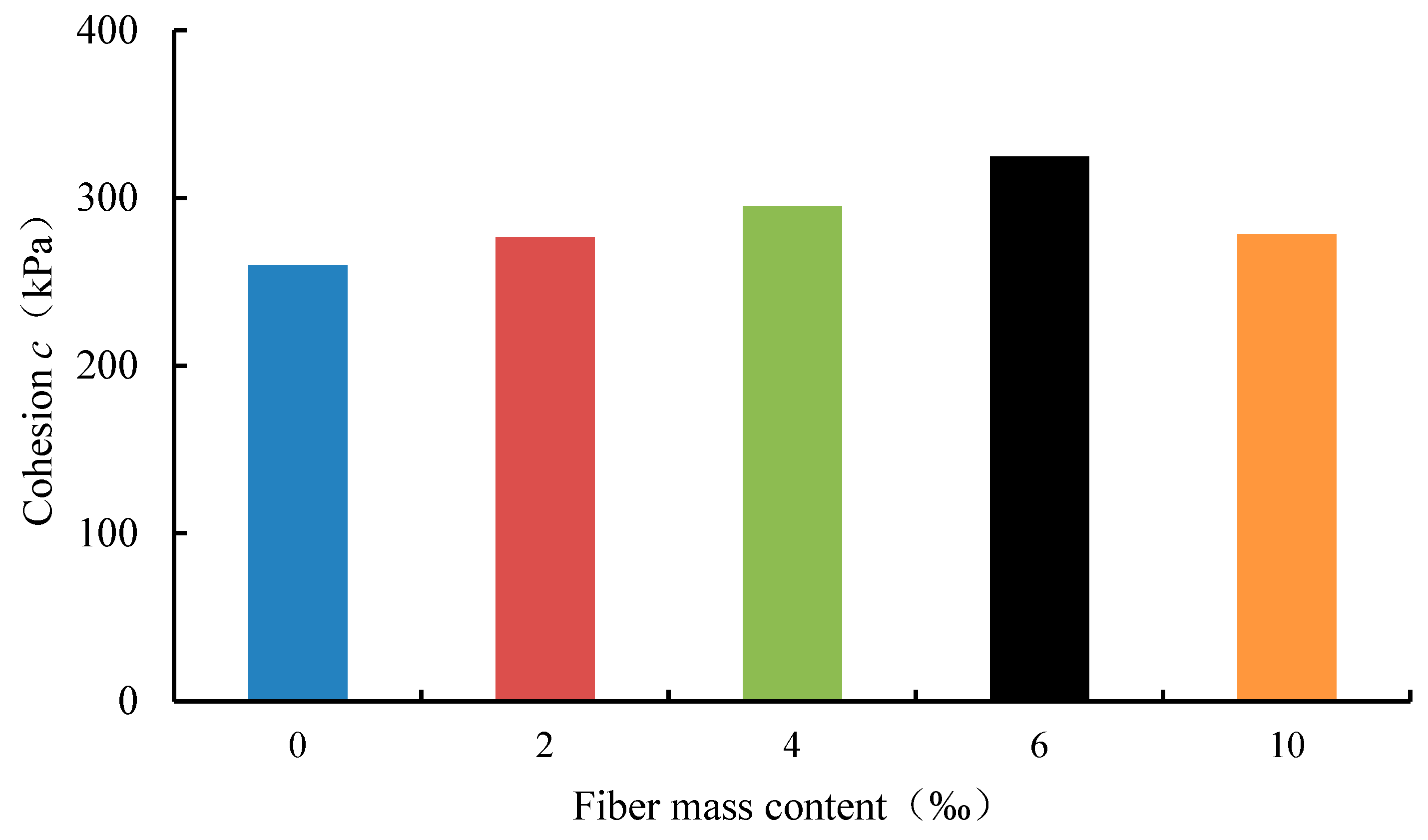 Applsci 09 04557 g008