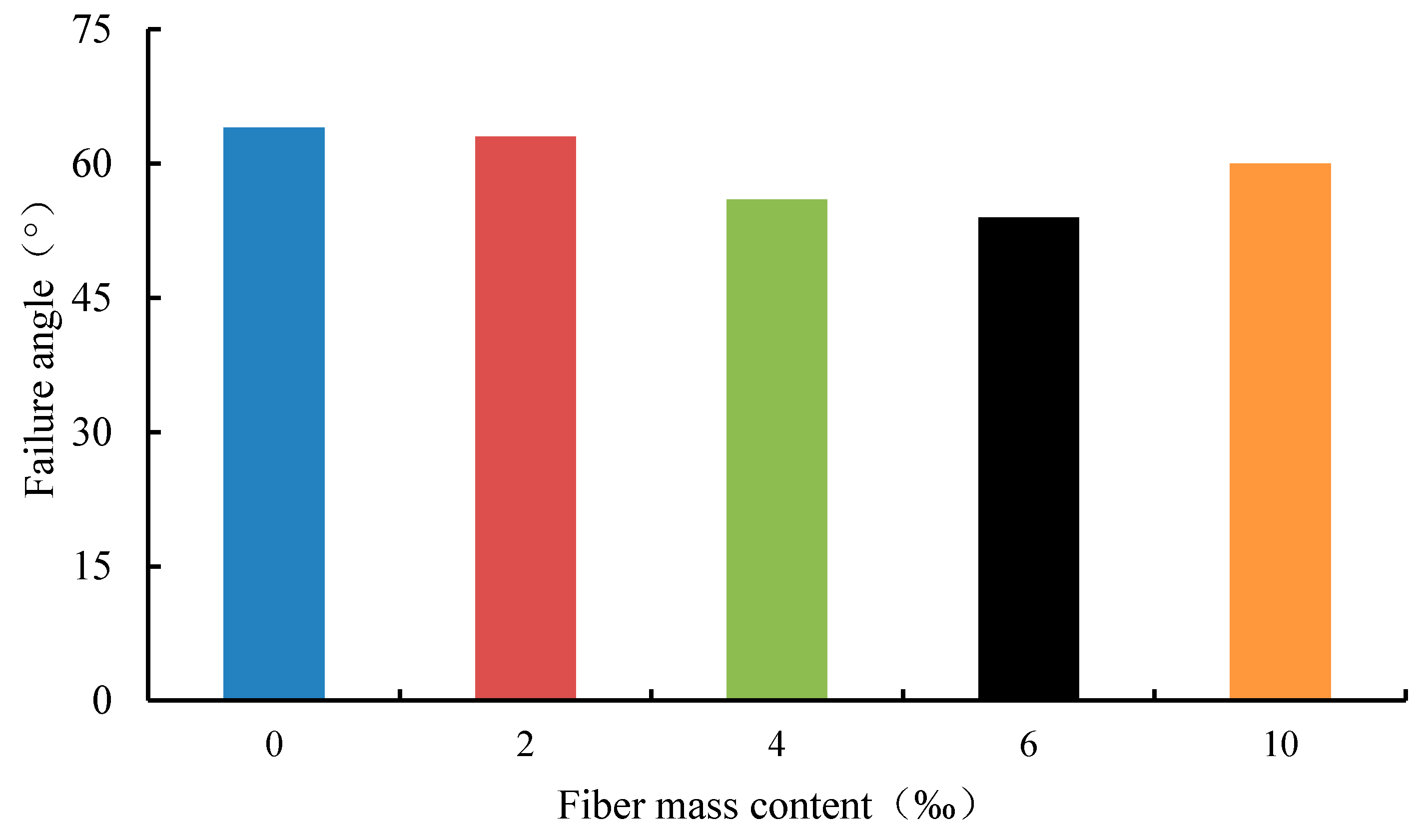 Applsci 09 04557 g013
