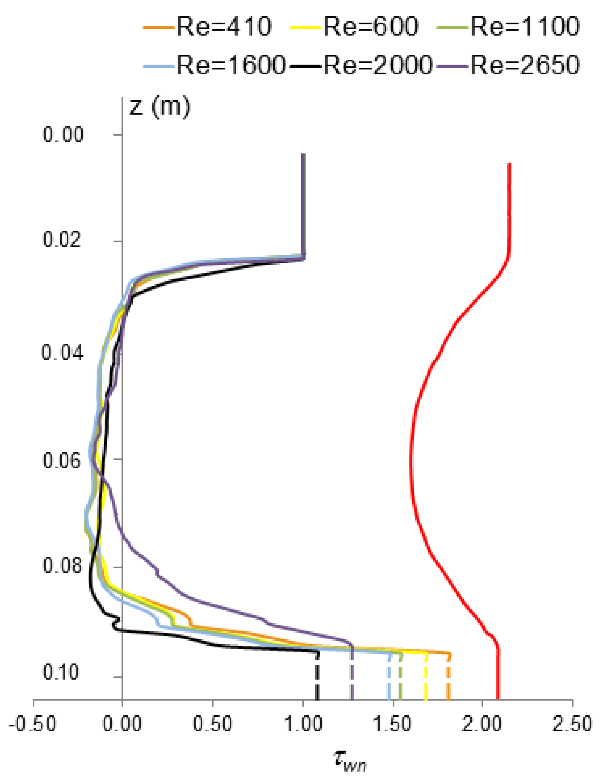 Applsci 09 04560 g006