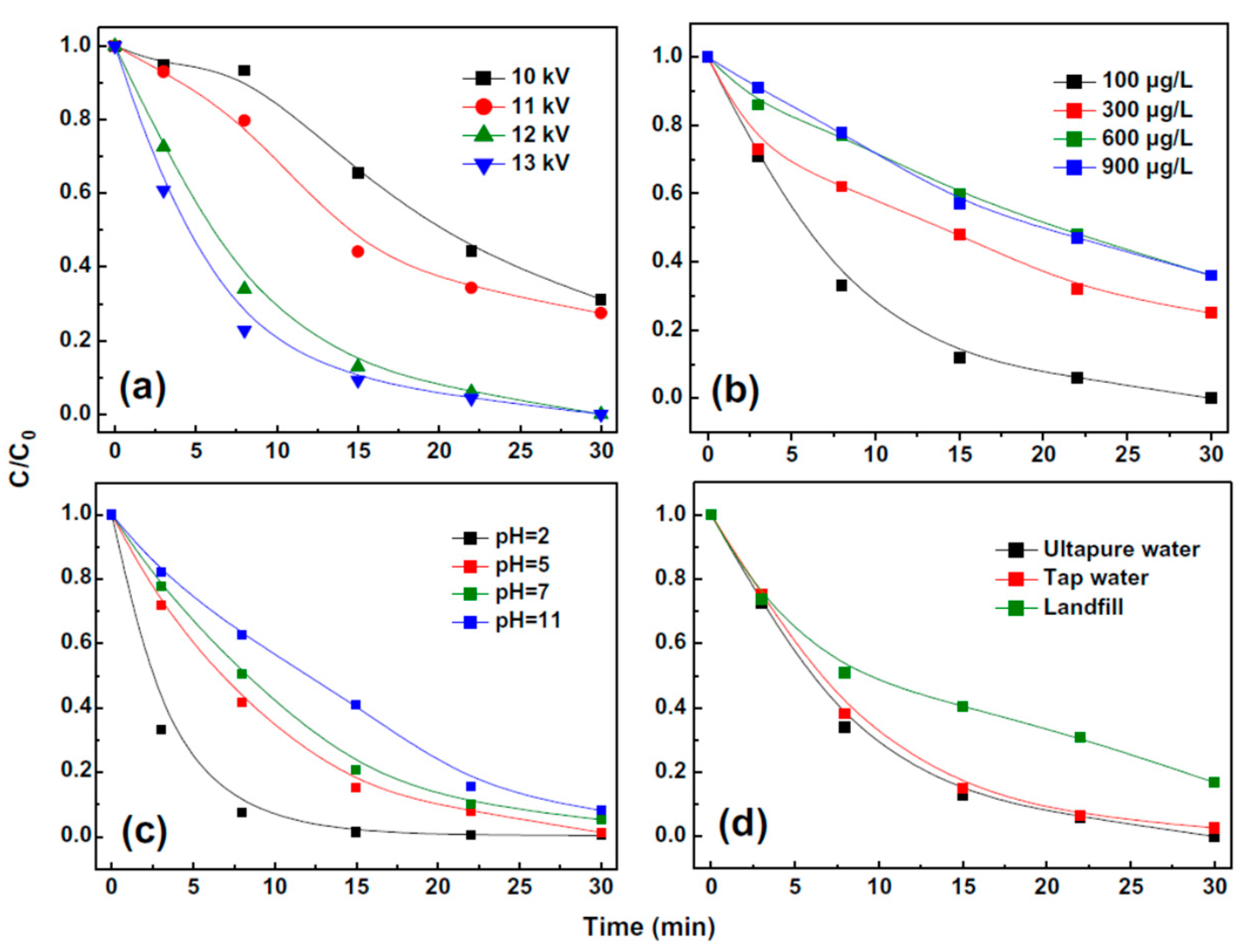 Applsci 09 04562 g004 Applsci 09 04562 g004