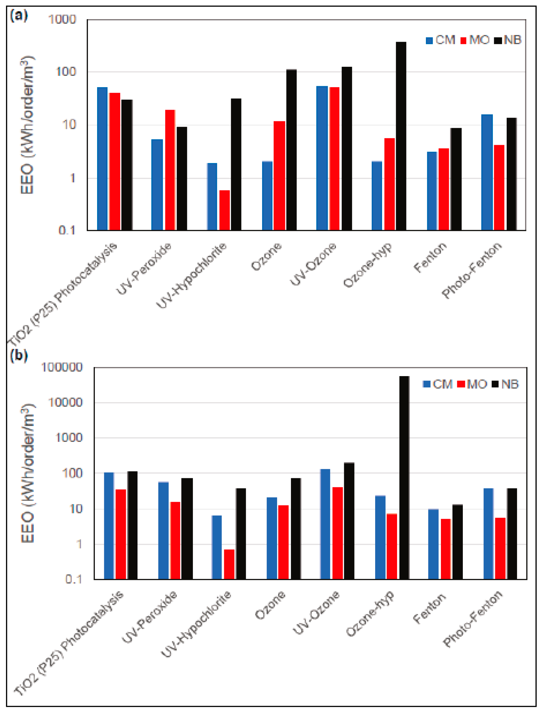 Applsci 09 04562 g005 Applsci 09 04562 g005