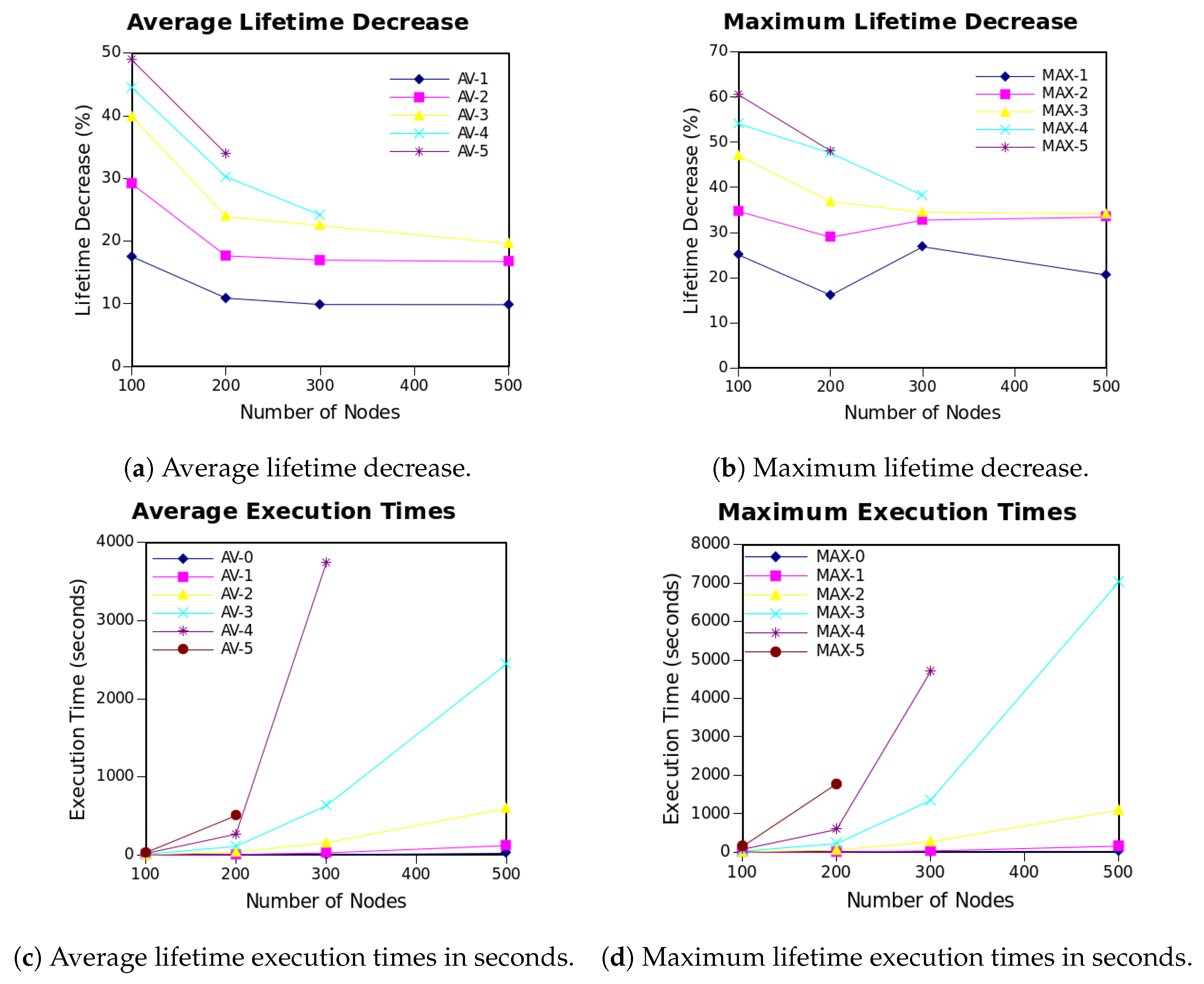 Applsci 09 04564 g005