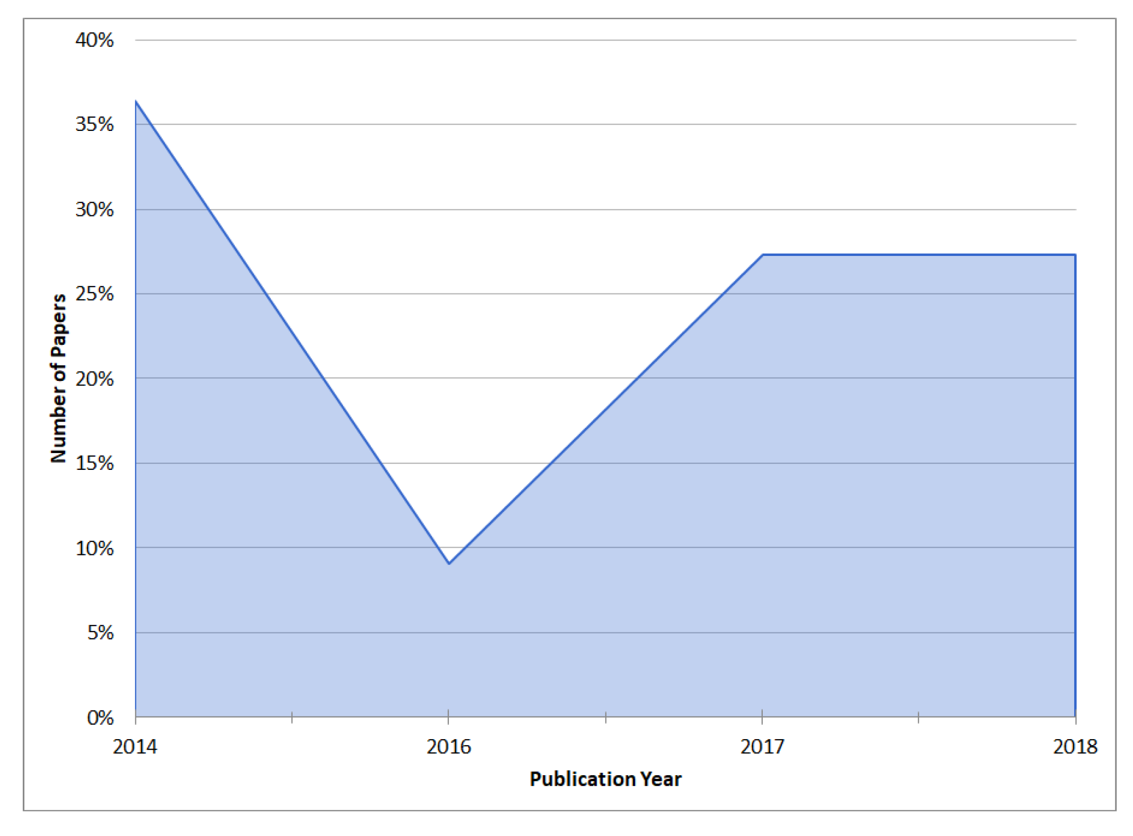 Applsci 09 04569 g007 Applsci 09 04569 g007