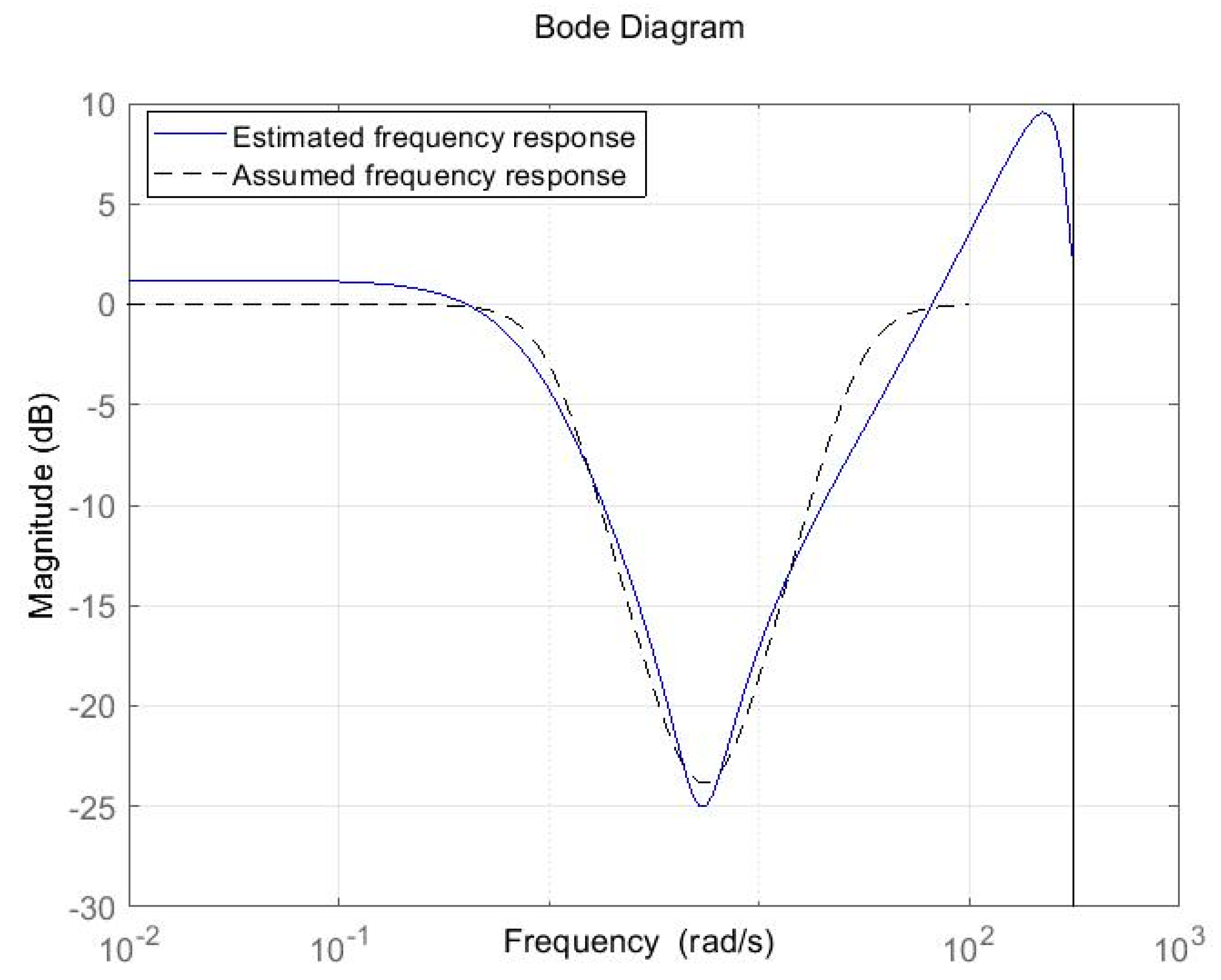 Applsci 09 04570 g003 550