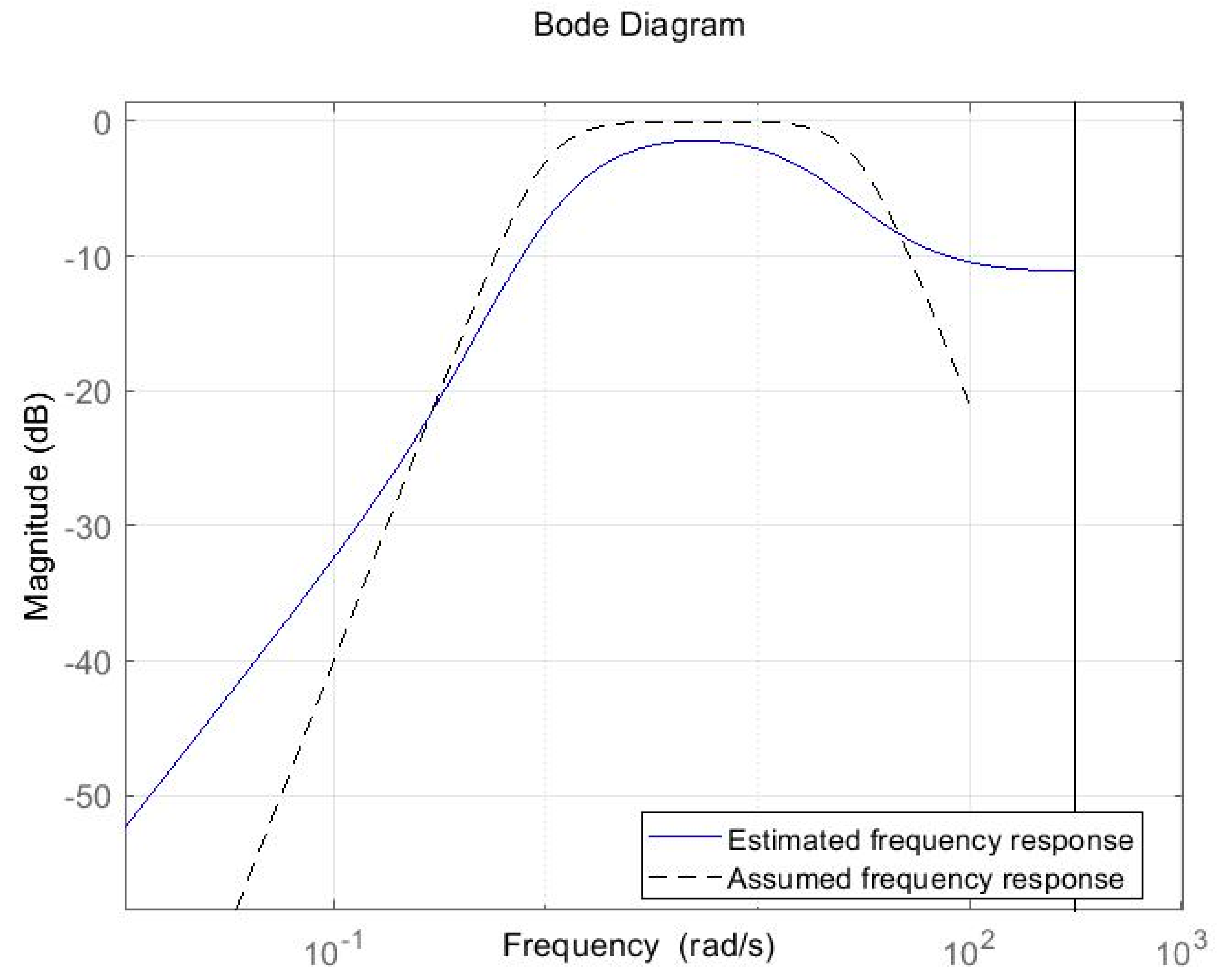 Applsci 09 04570 g004 550