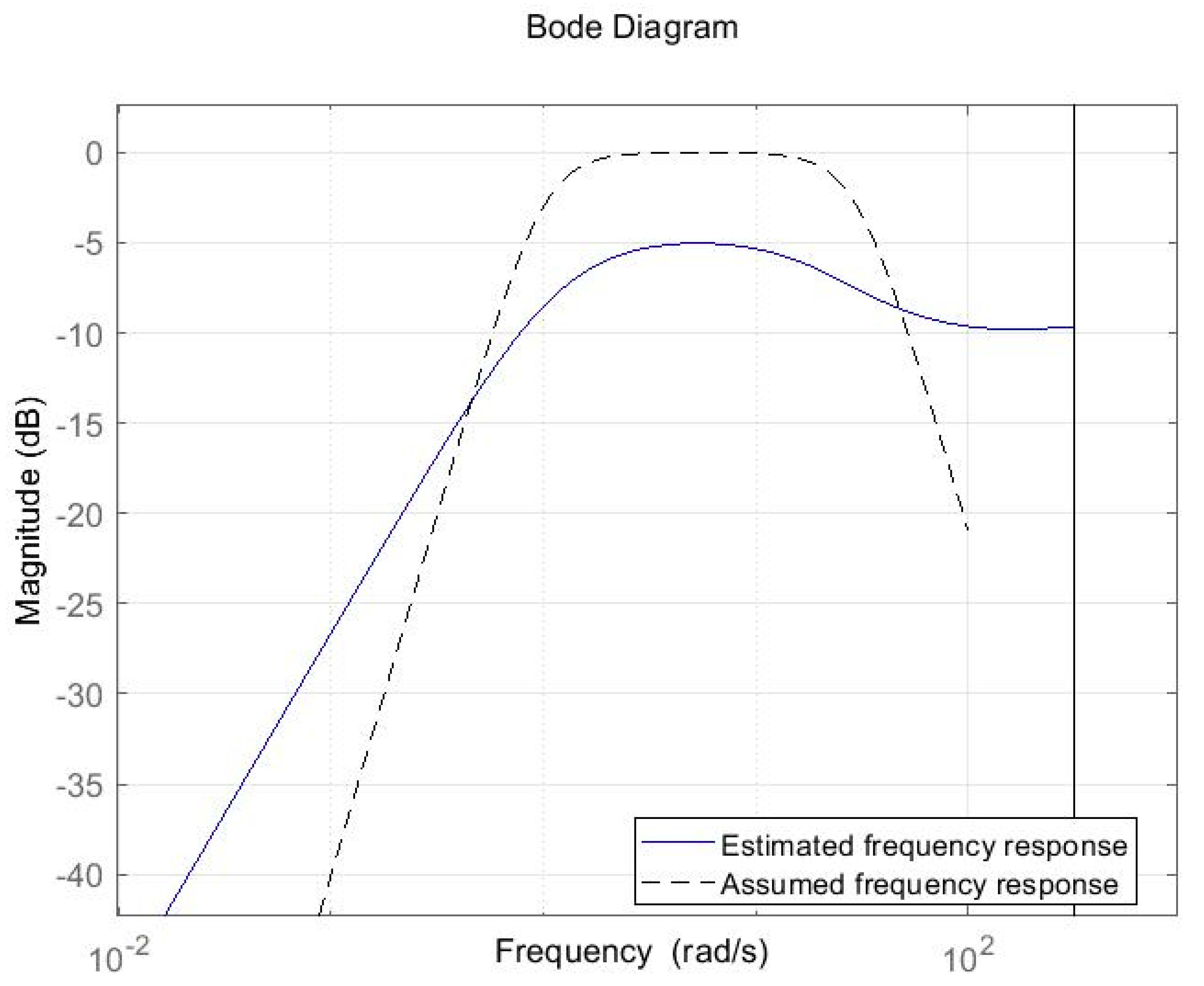 Applsci 09 04570 g005 550