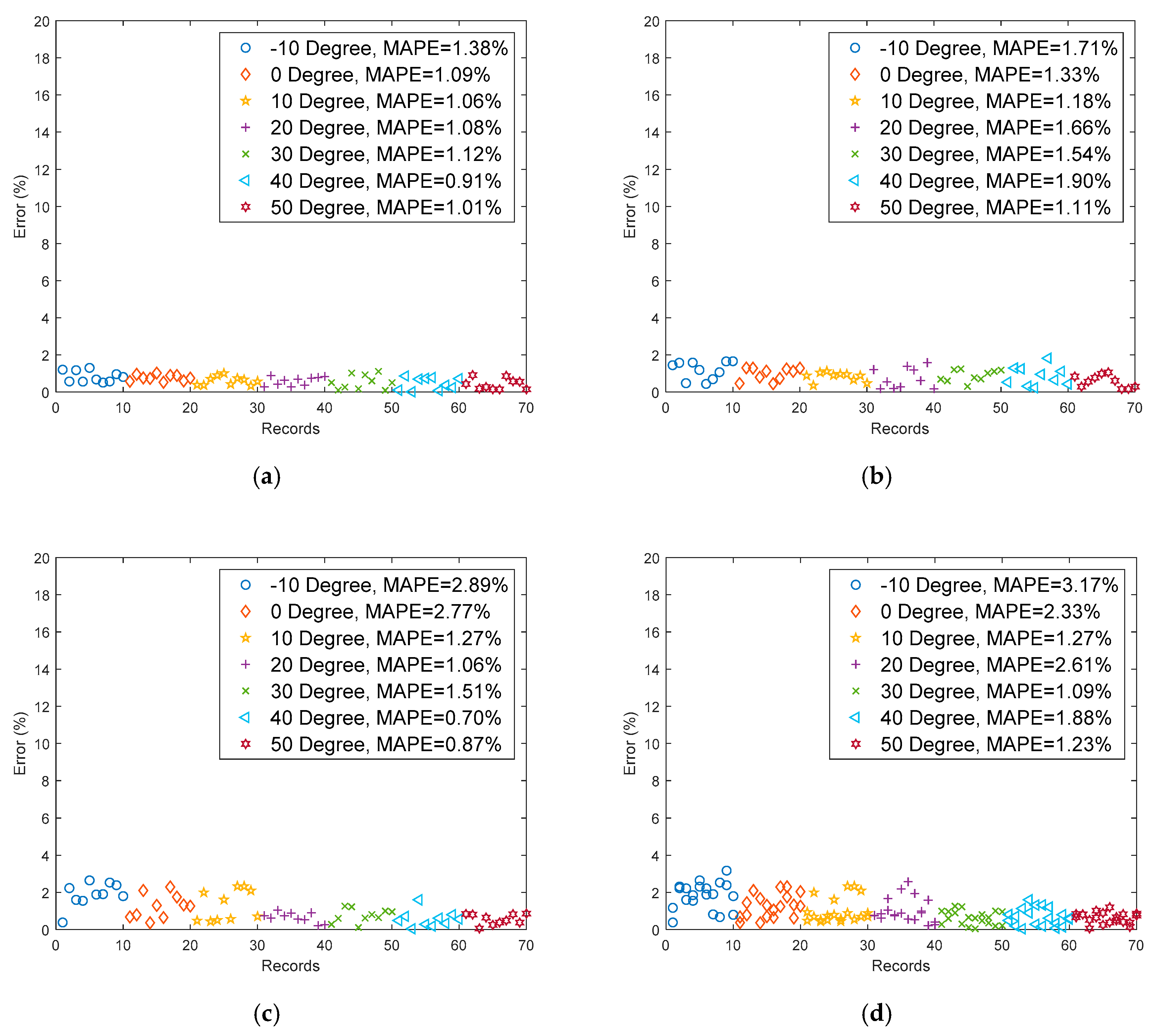 Applsci 09 04572 g009