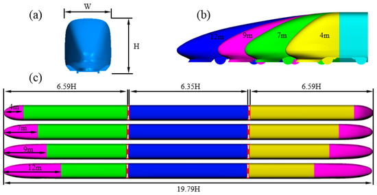 Impact of Different Nose Lengths on Flow-Field Structure around a