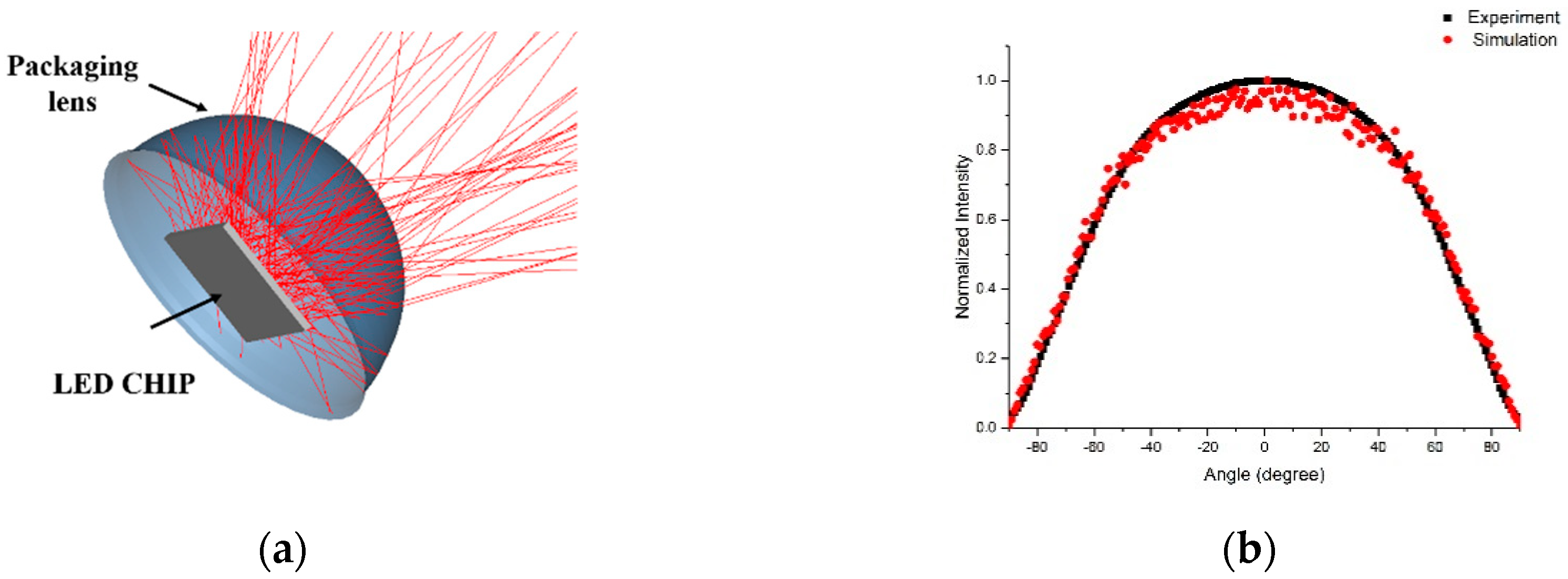 Applsci 09 04574 g003 Applsci 09 04574 g003