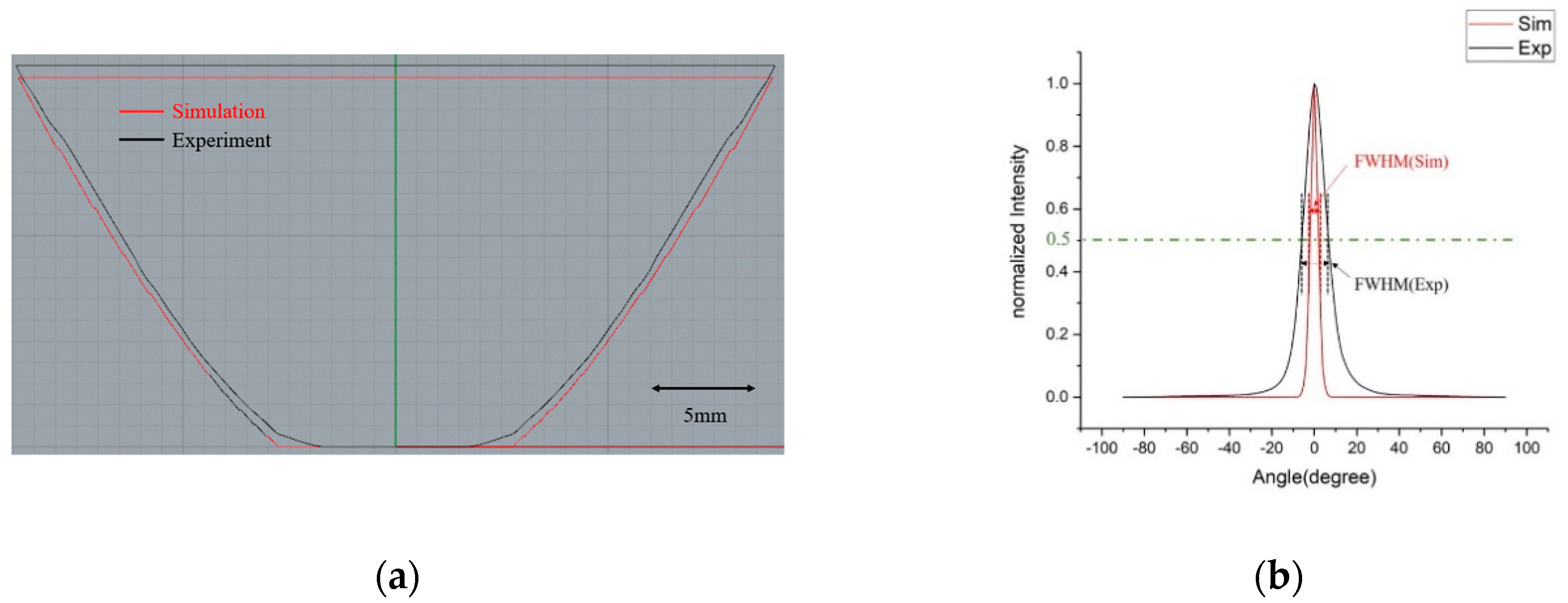 Applsci 09 04574 g014 Applsci 09 04574 g014