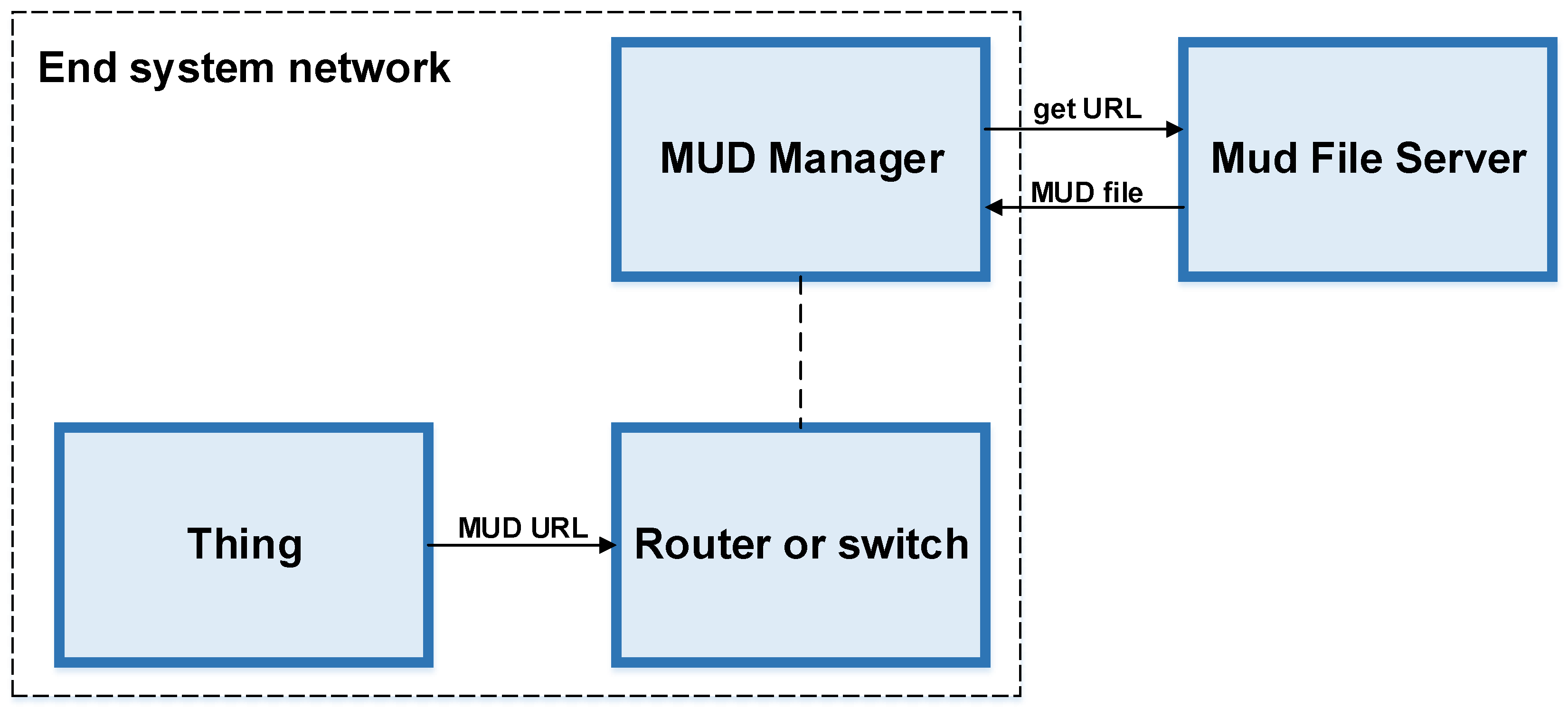 Applsci 09 04576 g001 550