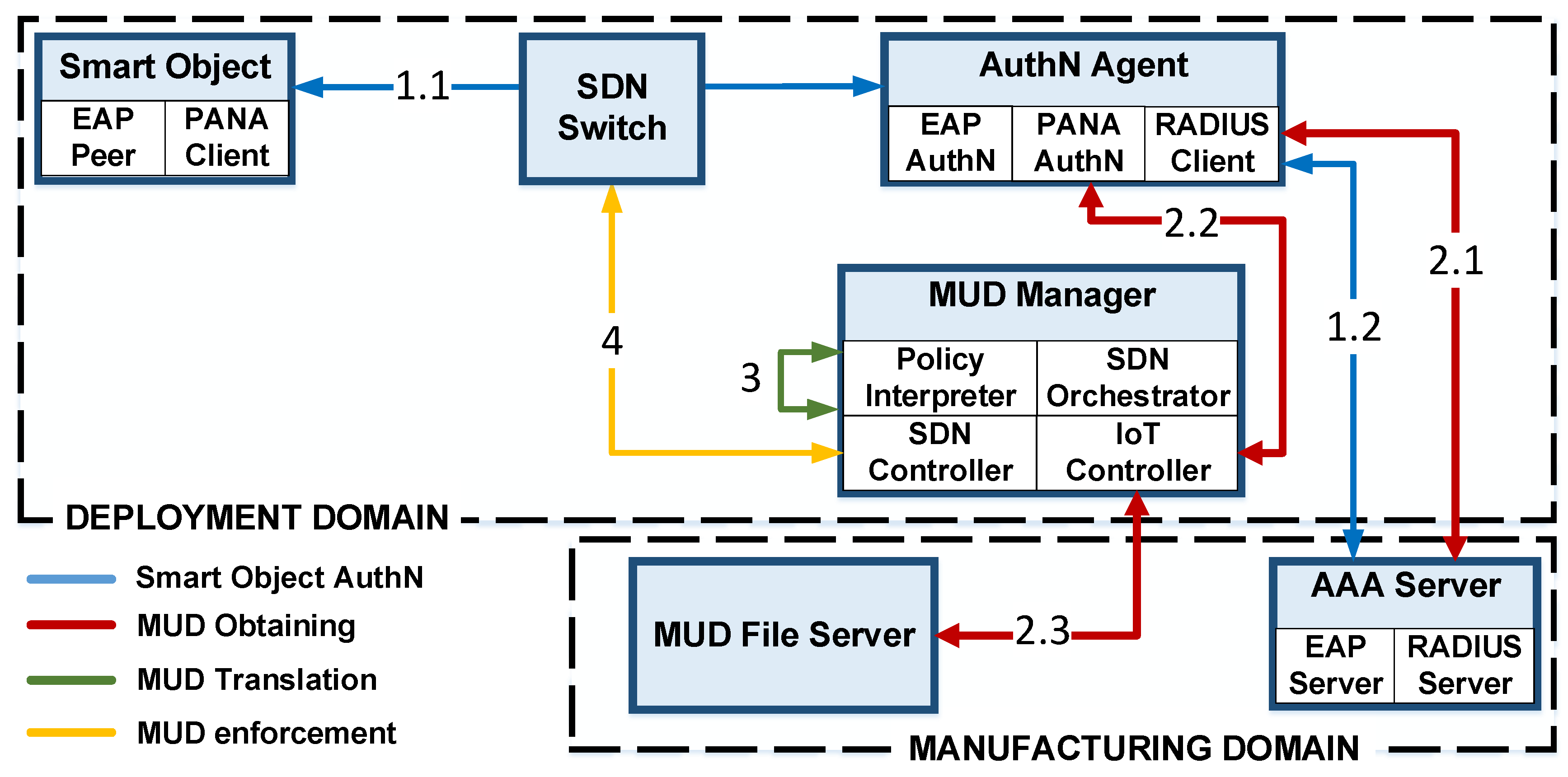 Applsci 09 04576 g002 550