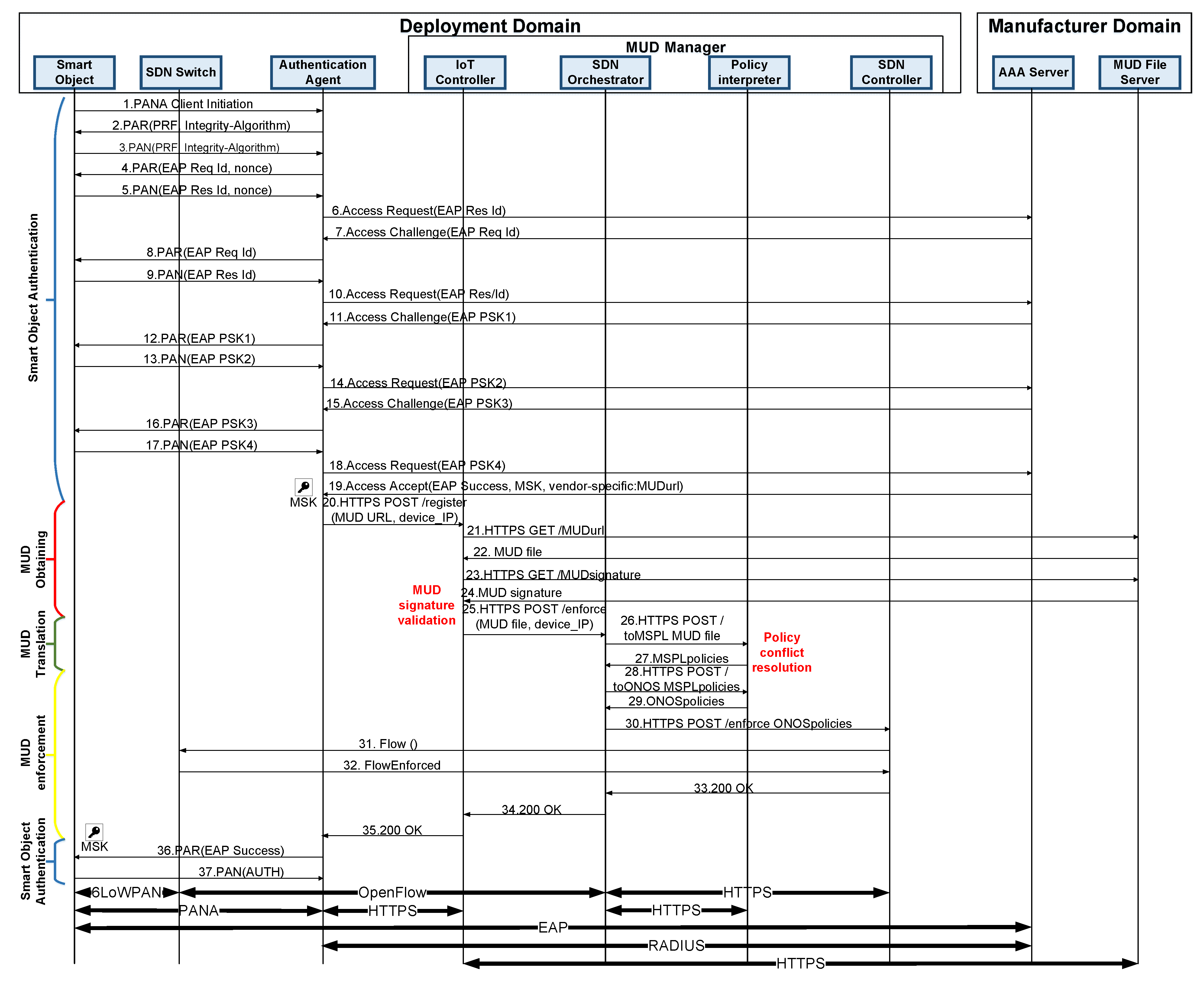 Applsci 09 04576 g003 550