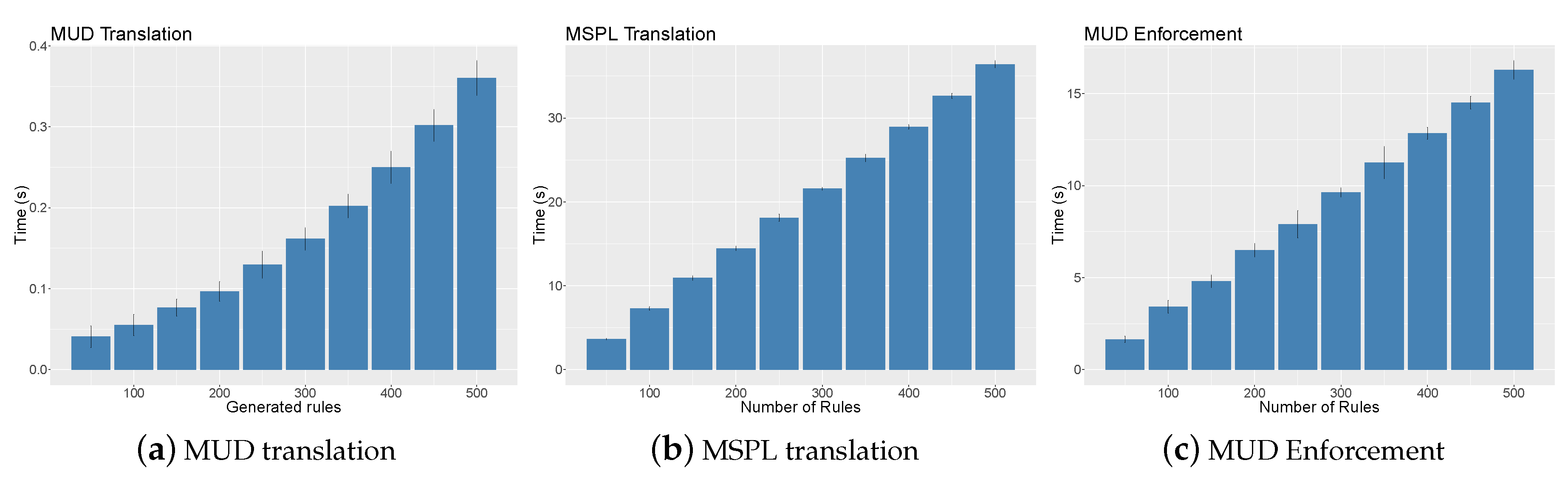 Applsci 09 04576 g006 550