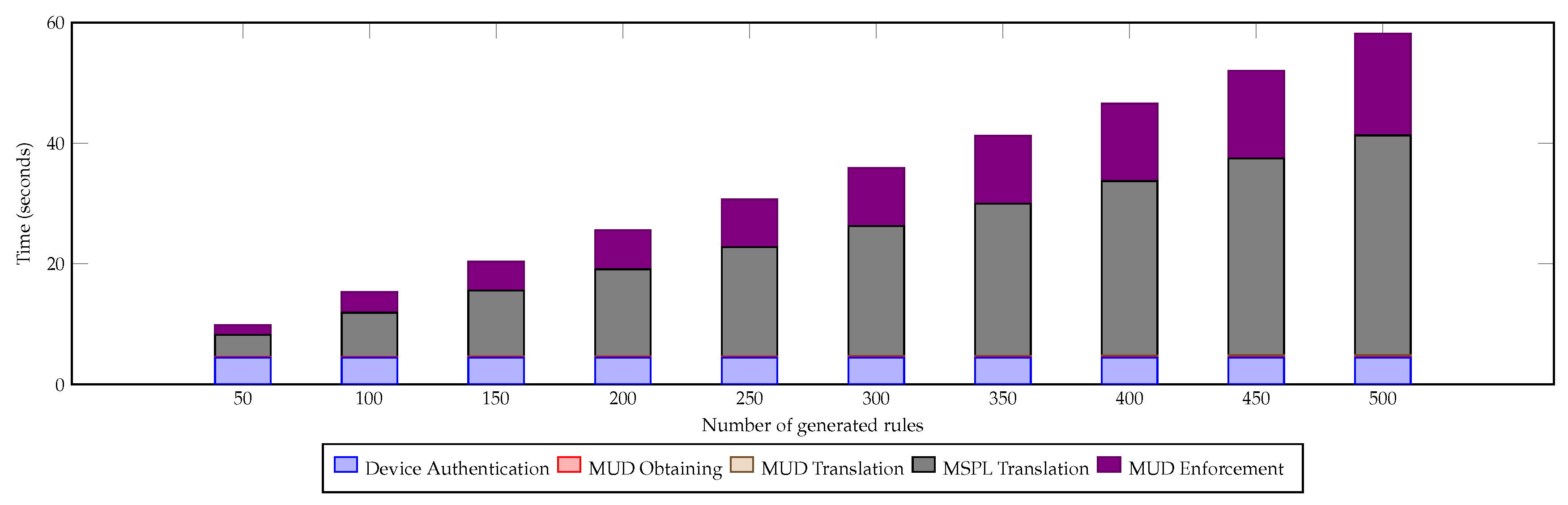 Applsci 09 04576 g007 550