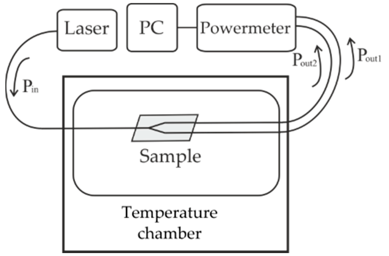 Applsci 09 04585 g002 550