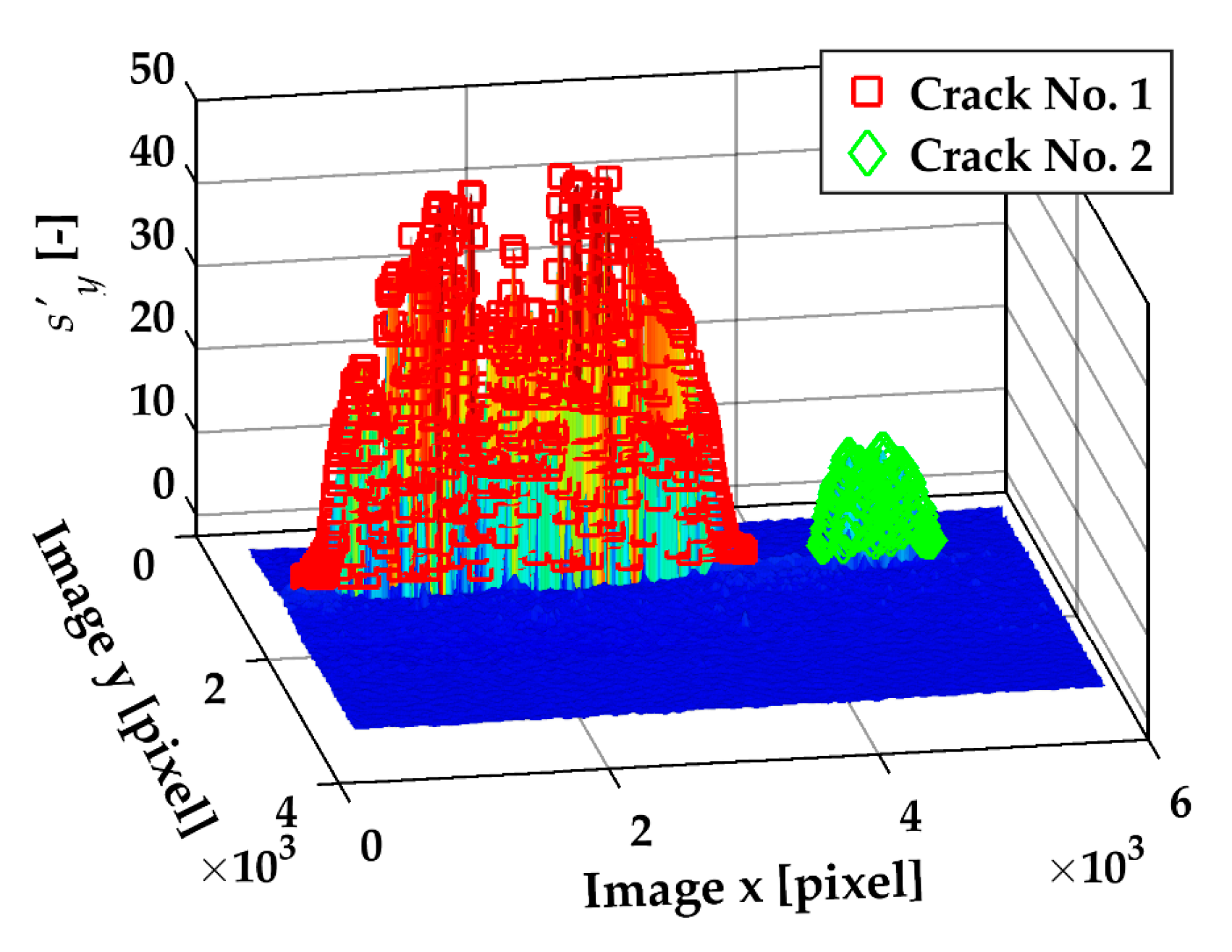 Applied Sciences Free Full Text Crack Initiation And