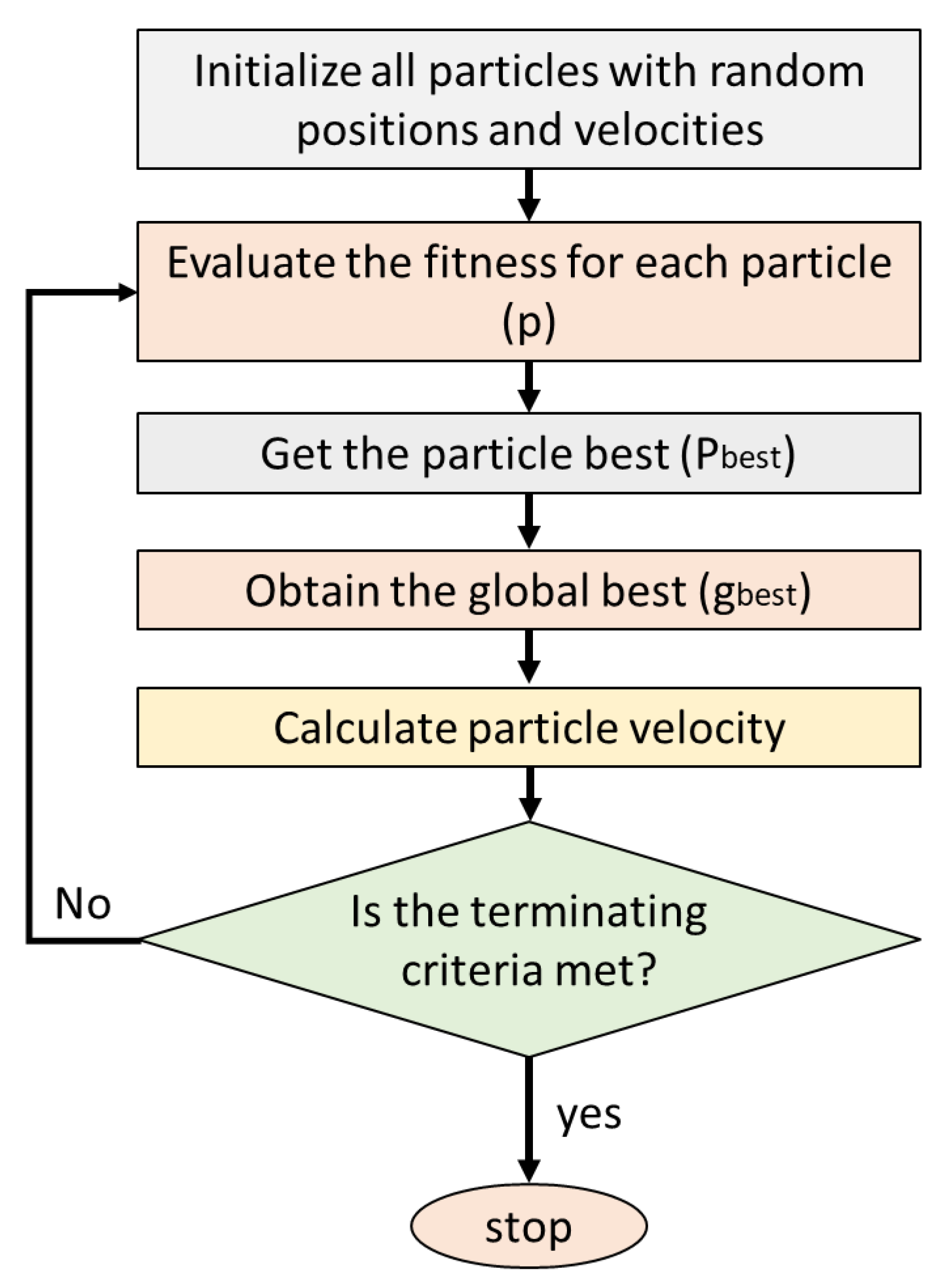 Applsci 09 04594 g002